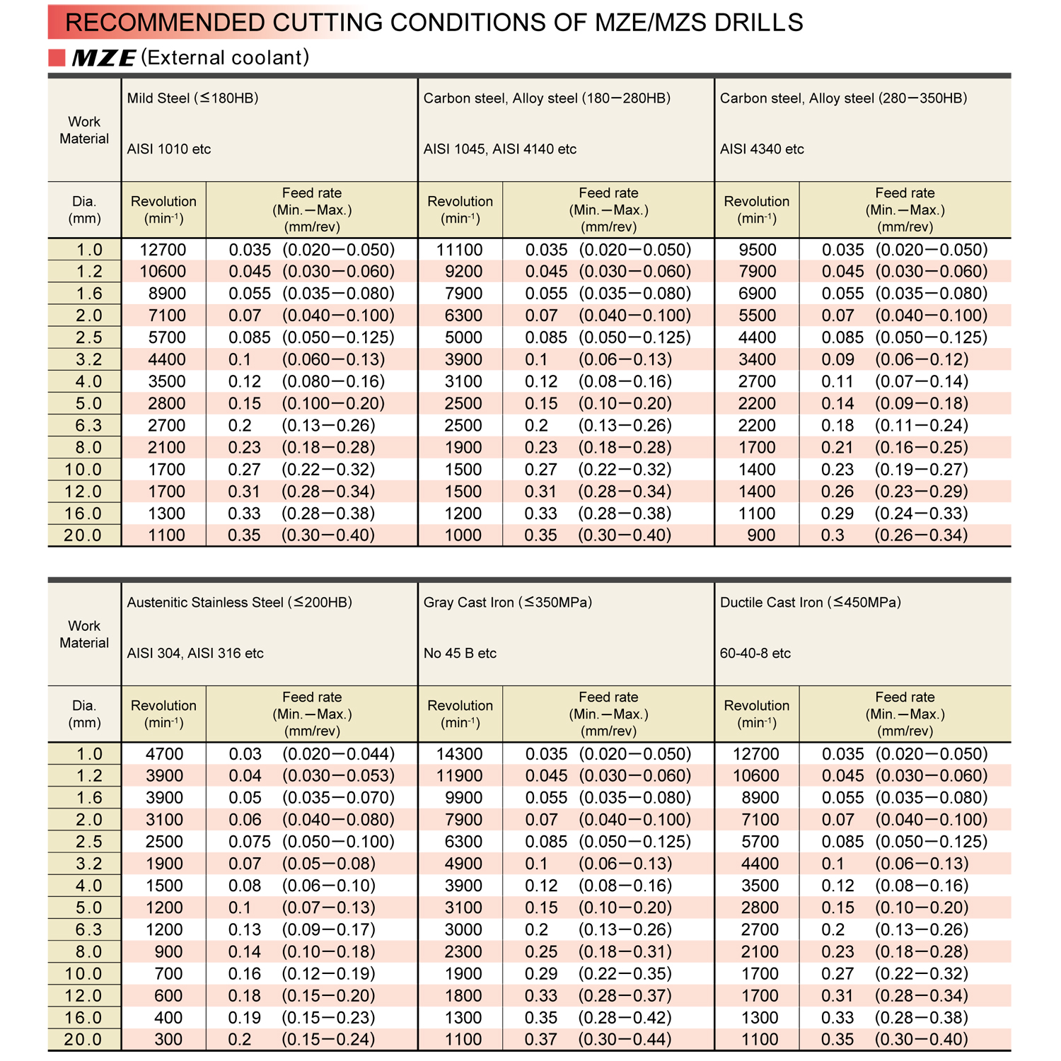 Фото 4: MZE1250MA VP15TF сверло твердосплавное