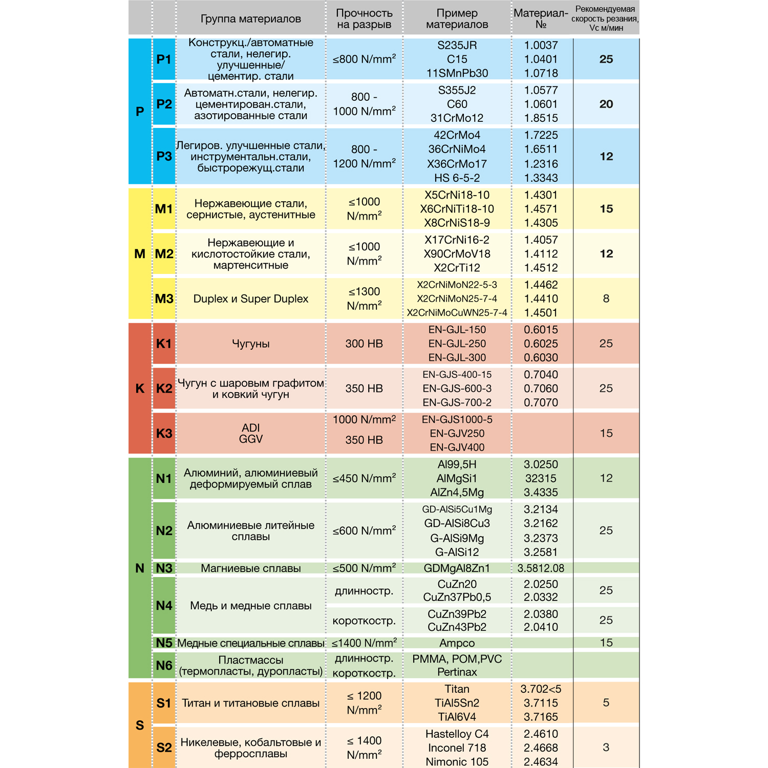 таблица скорости резания для метчика машинного m 4635 12.005 m12x1