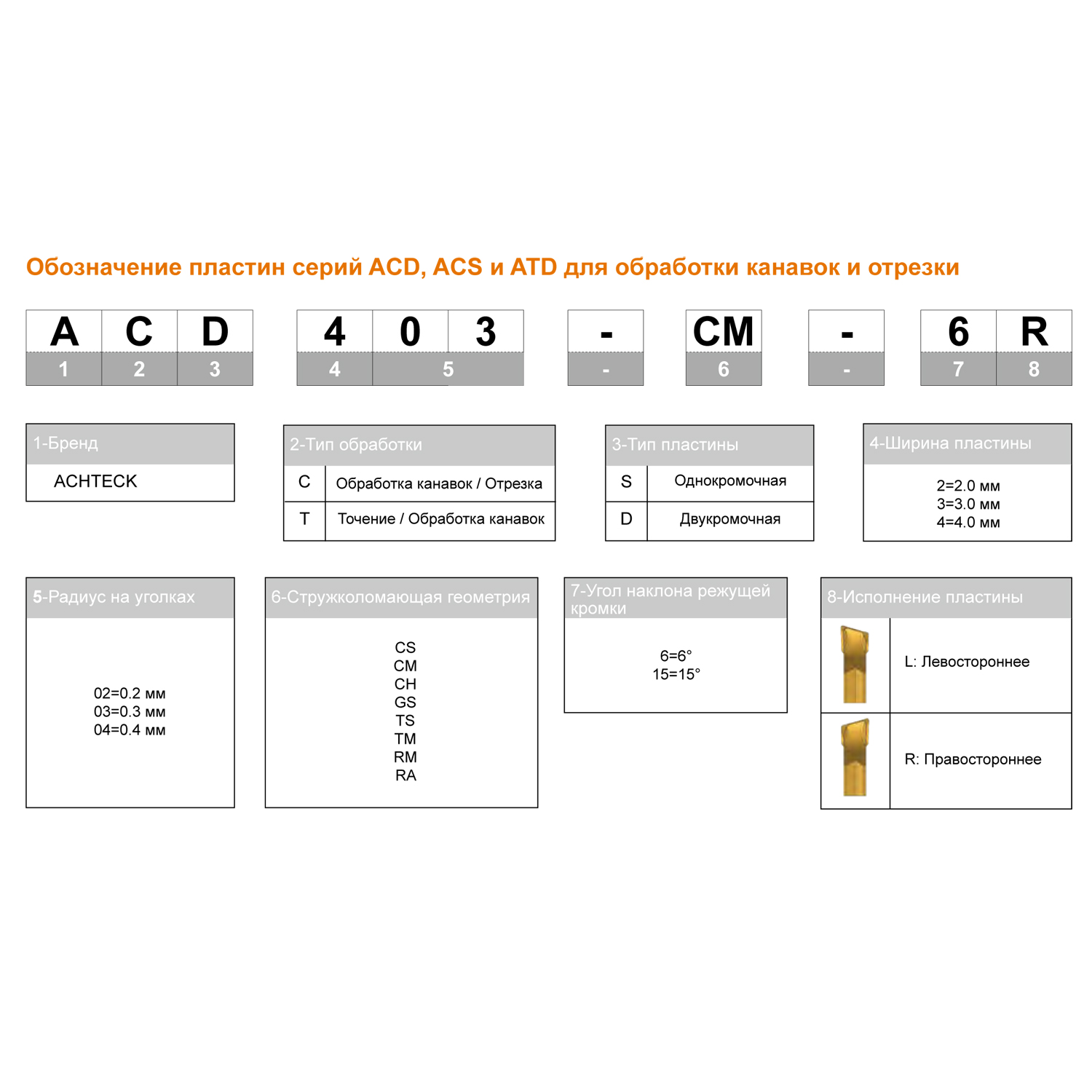 Фото 3: ACD 202 CH K AP301U отрезная, канавочная пластина