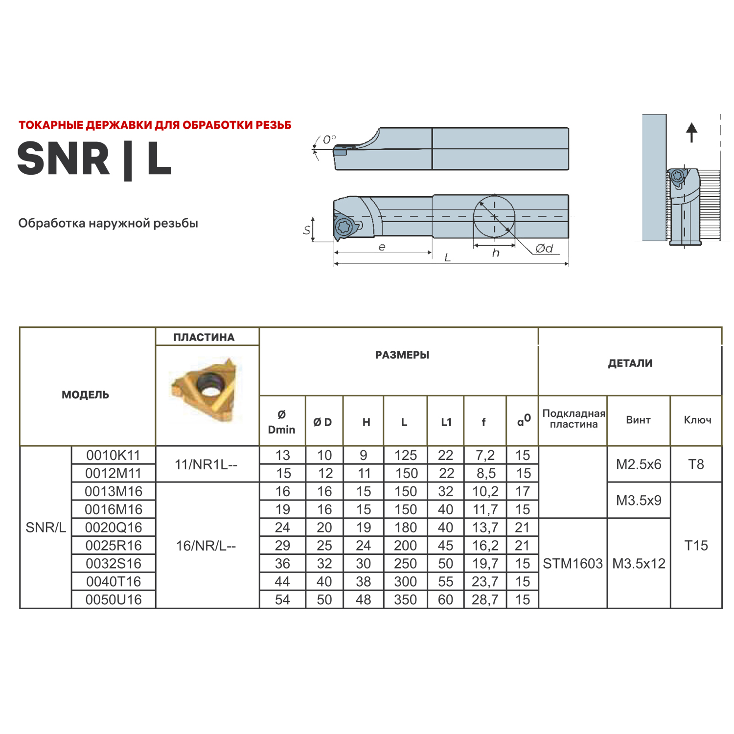 snr0013m16 схема и таблица размеров державки для обработки резьбы