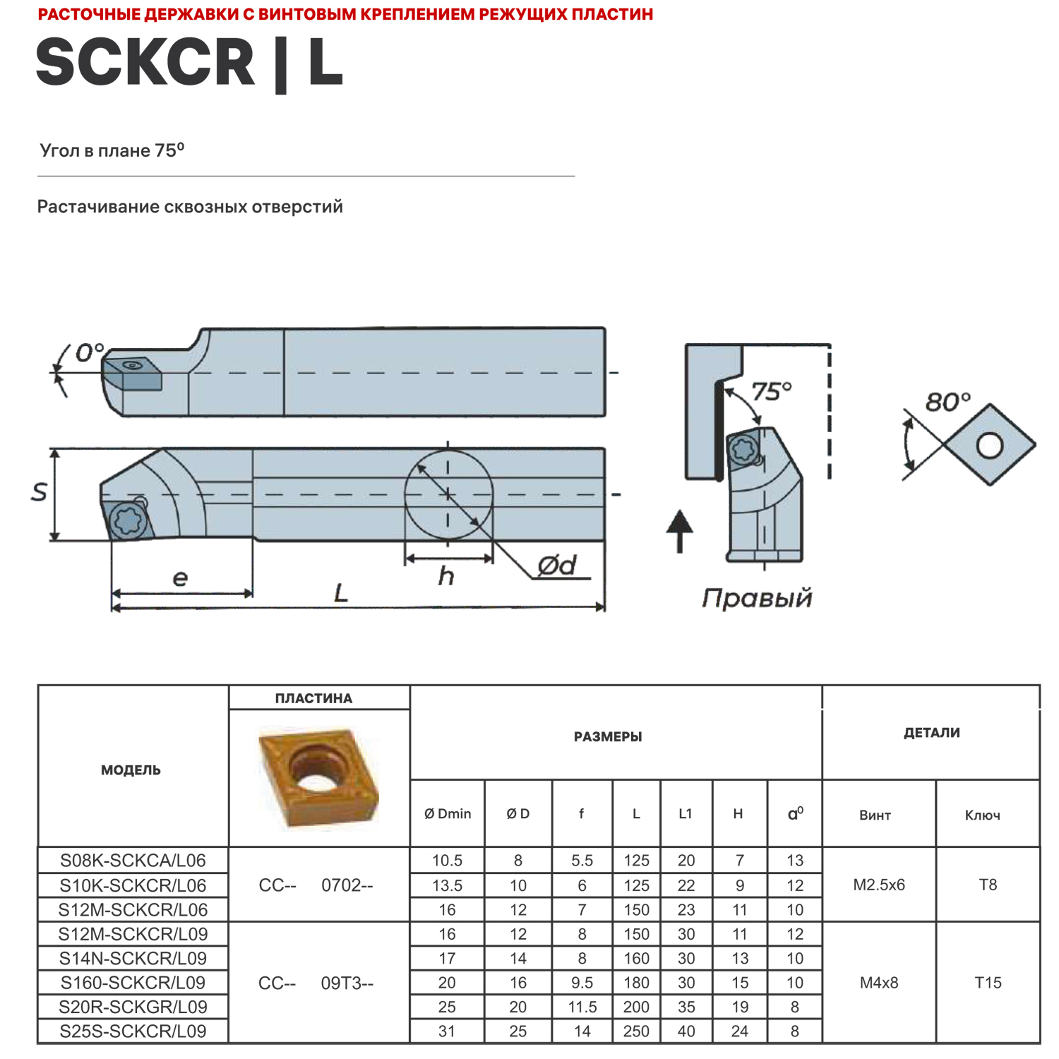 Фото 3: S20R-SCKCR09 DKR державка для внутреннего точения DESKAR