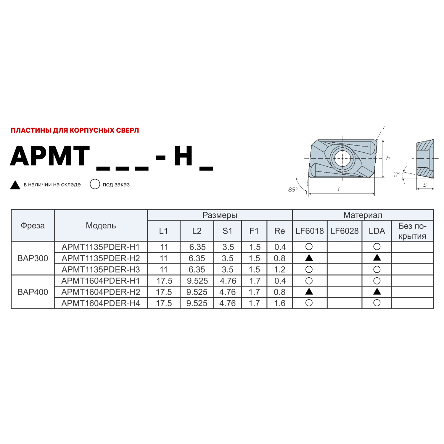 Фото 2: APMT 1604PDER H2 LF6028 пластина фрезерная DESKAR