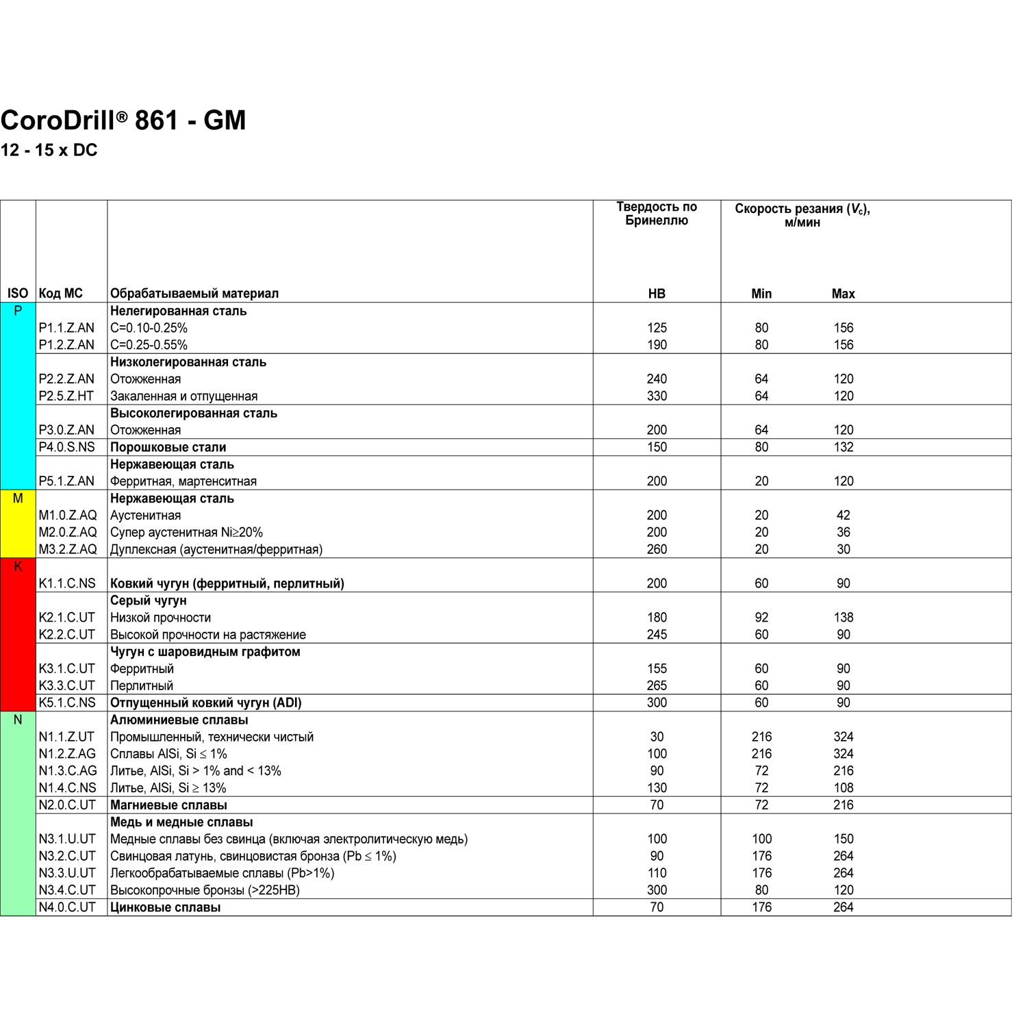 Фото 3: 861.1-0300-090A1-GM GC34 сверло твердосплавное под СОЖ