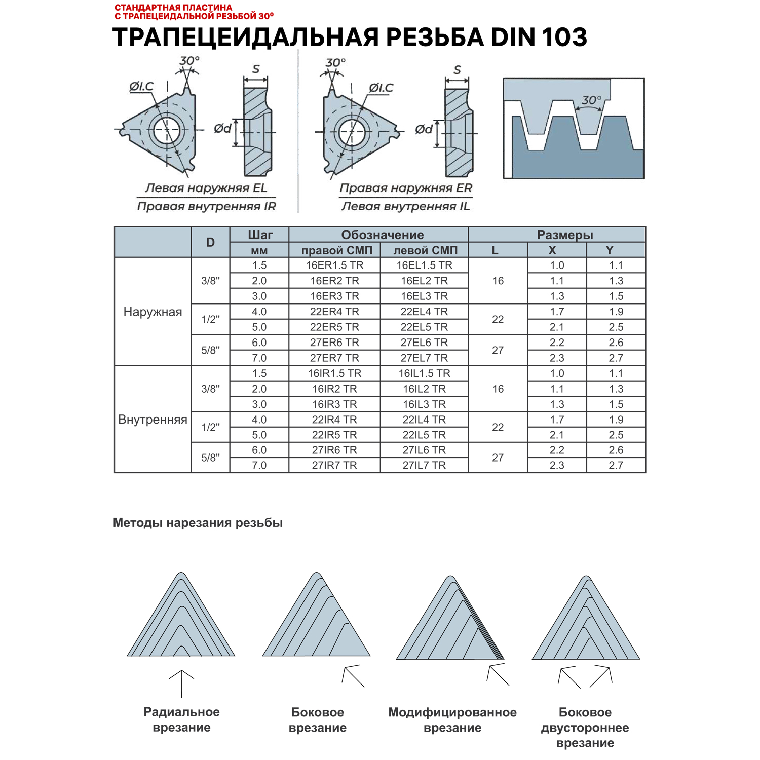 Фото 2: 22IR 5 TR LDC пластина резьбовая DESKAR