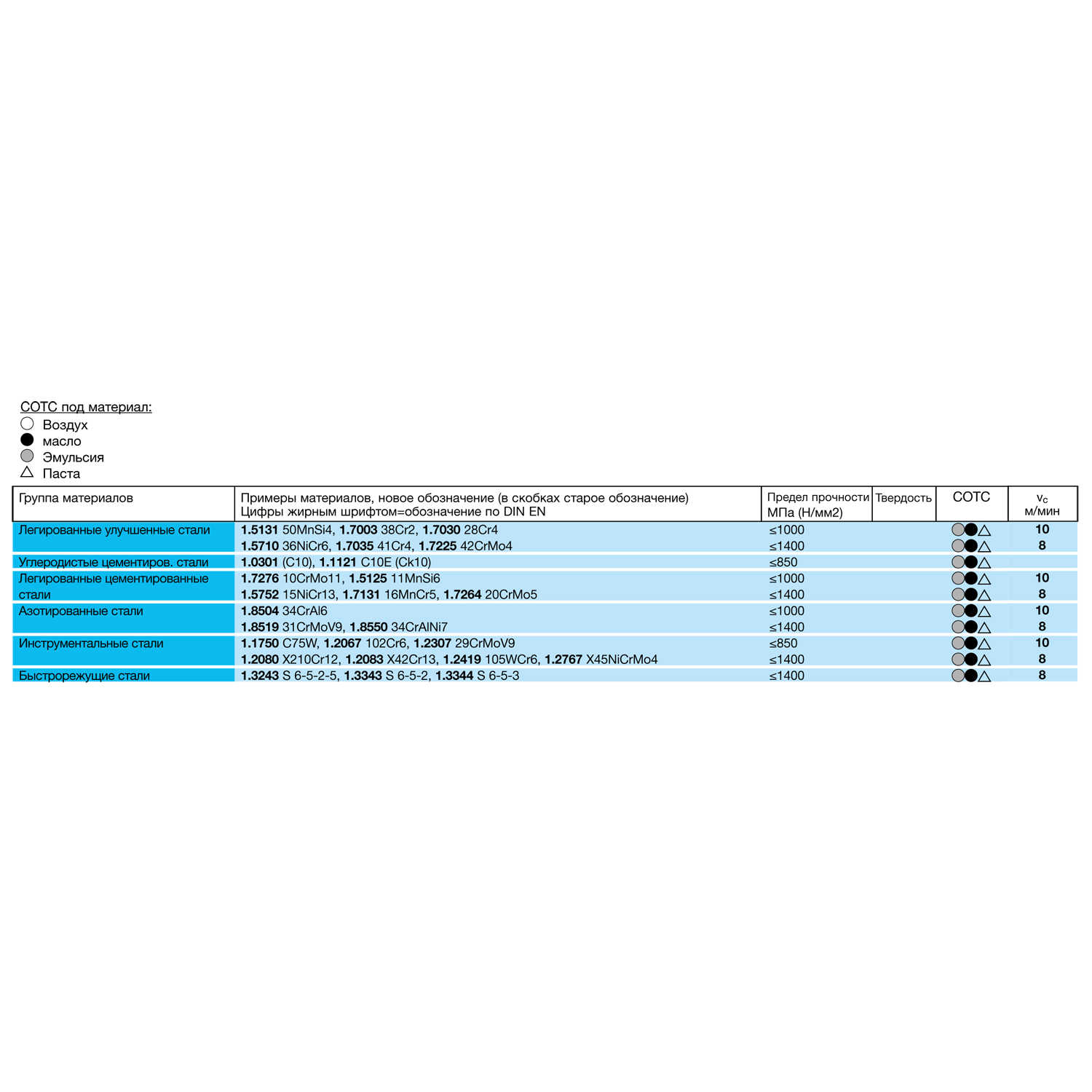 таблица скорости резания для метчика машинного m 5591 5.000 m5