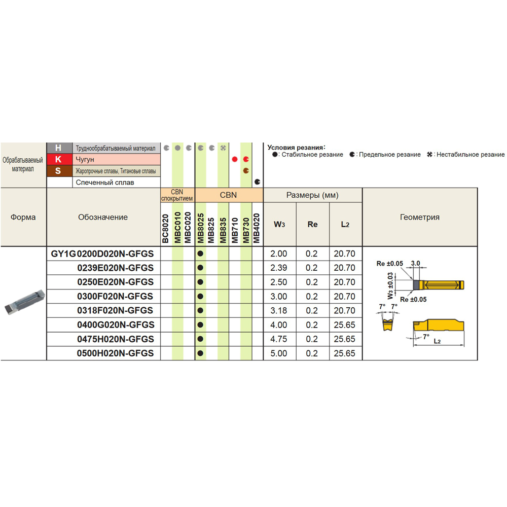 Фото 3: GY1G0200D020N GFGS MB8025 отрезная и канавочная пластина