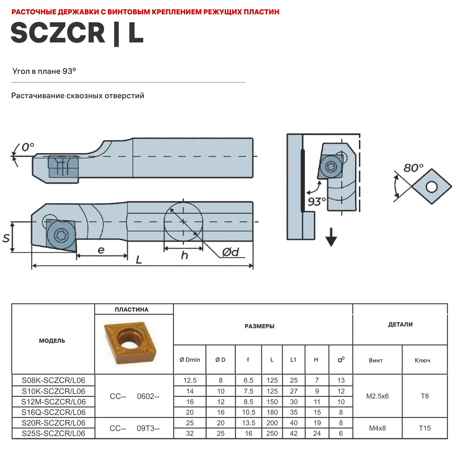 Фото 3: S12M-SCZCR06 державка для внутреннего точения DESKAR