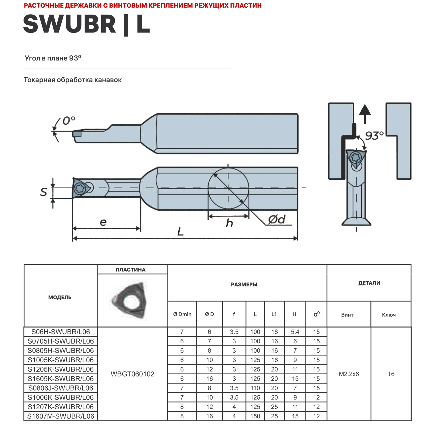 Фото 2: S1005K-SWUBR06 державка для внутреннего точения DESKAR