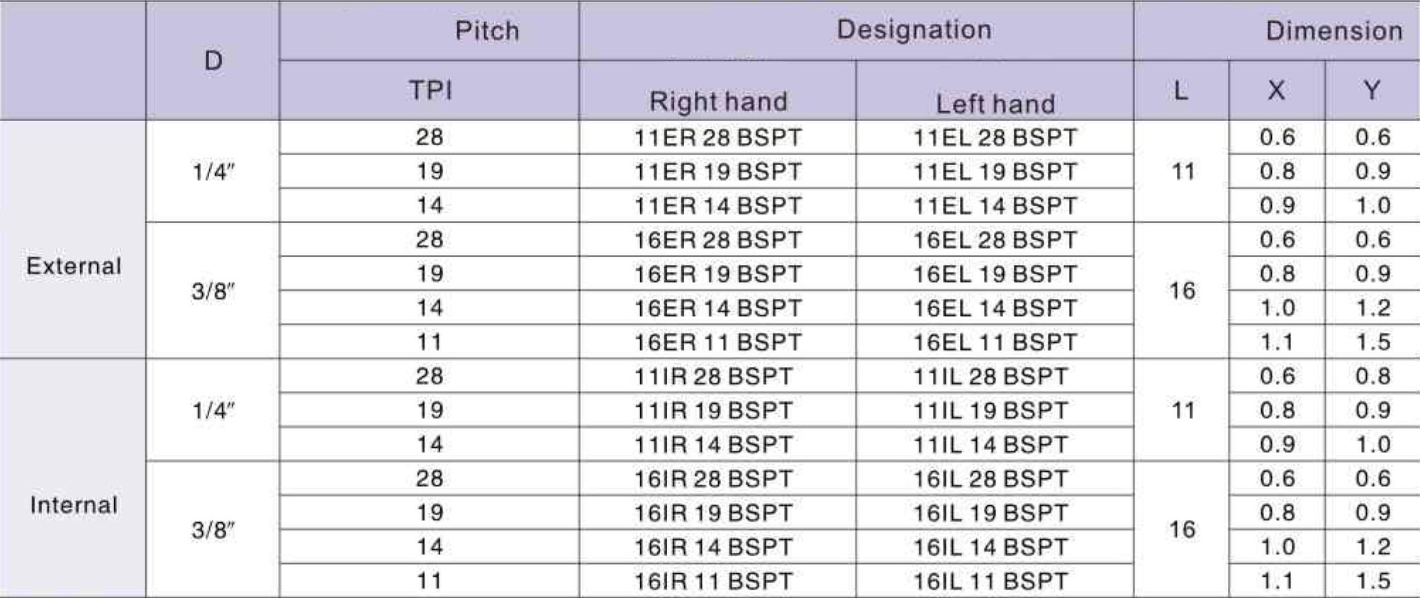 Фото 2: 16IR 11BSPT LDA пластина резьбовая DESKAR