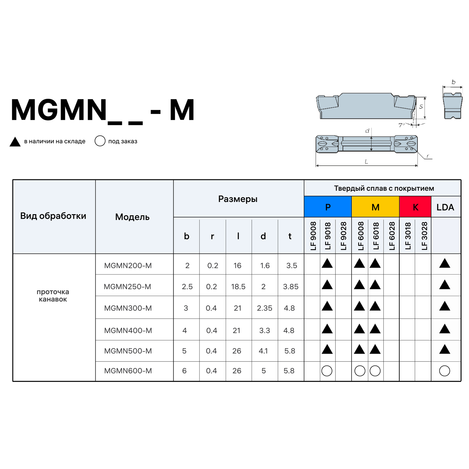 Фото 2: MGMN 500 M LDA пластина отрезная, канавочная DESKAR