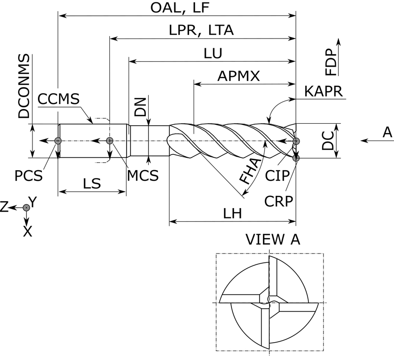 Фото 3: H302914-10 фреза