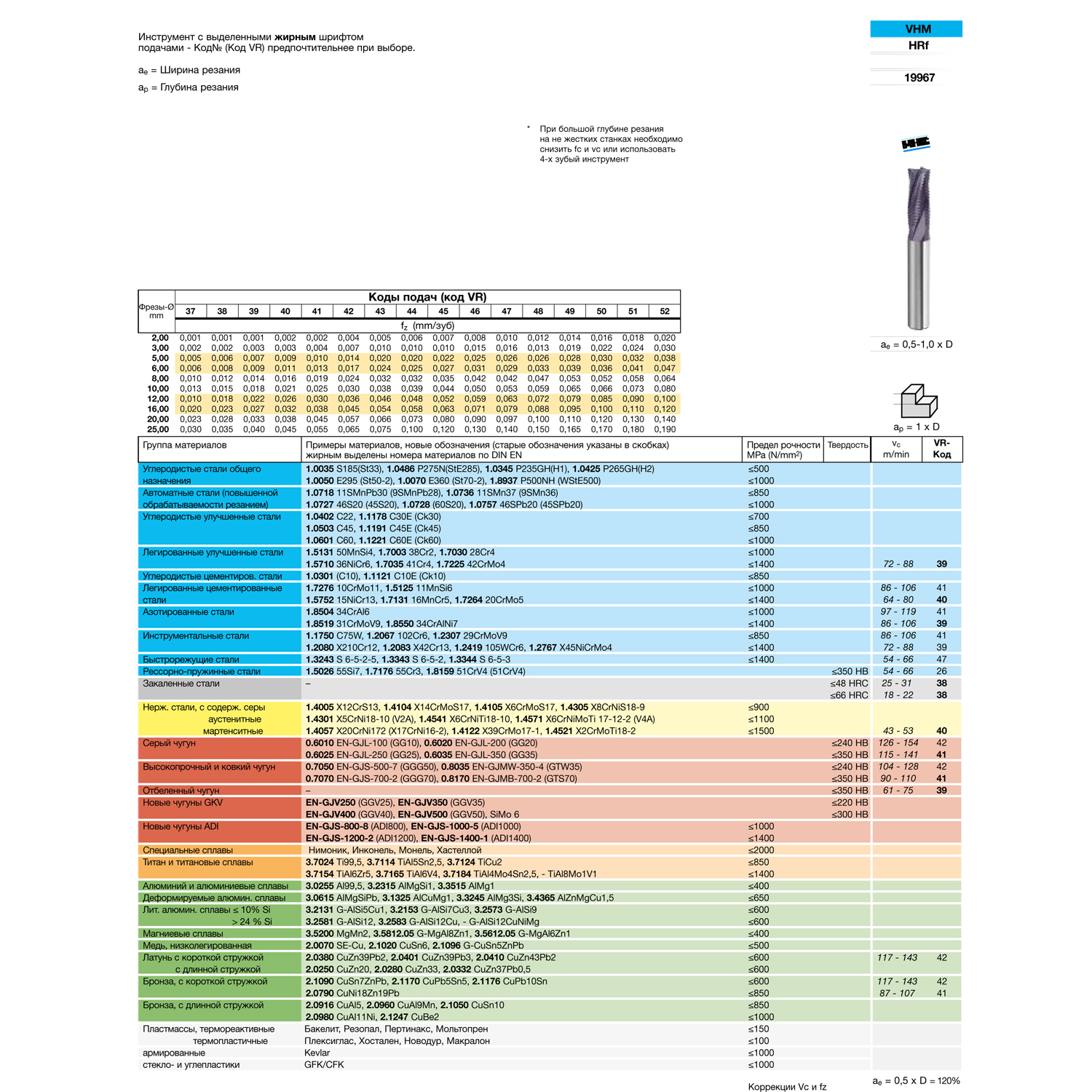 Фото 3: 19967 12.000 фреза