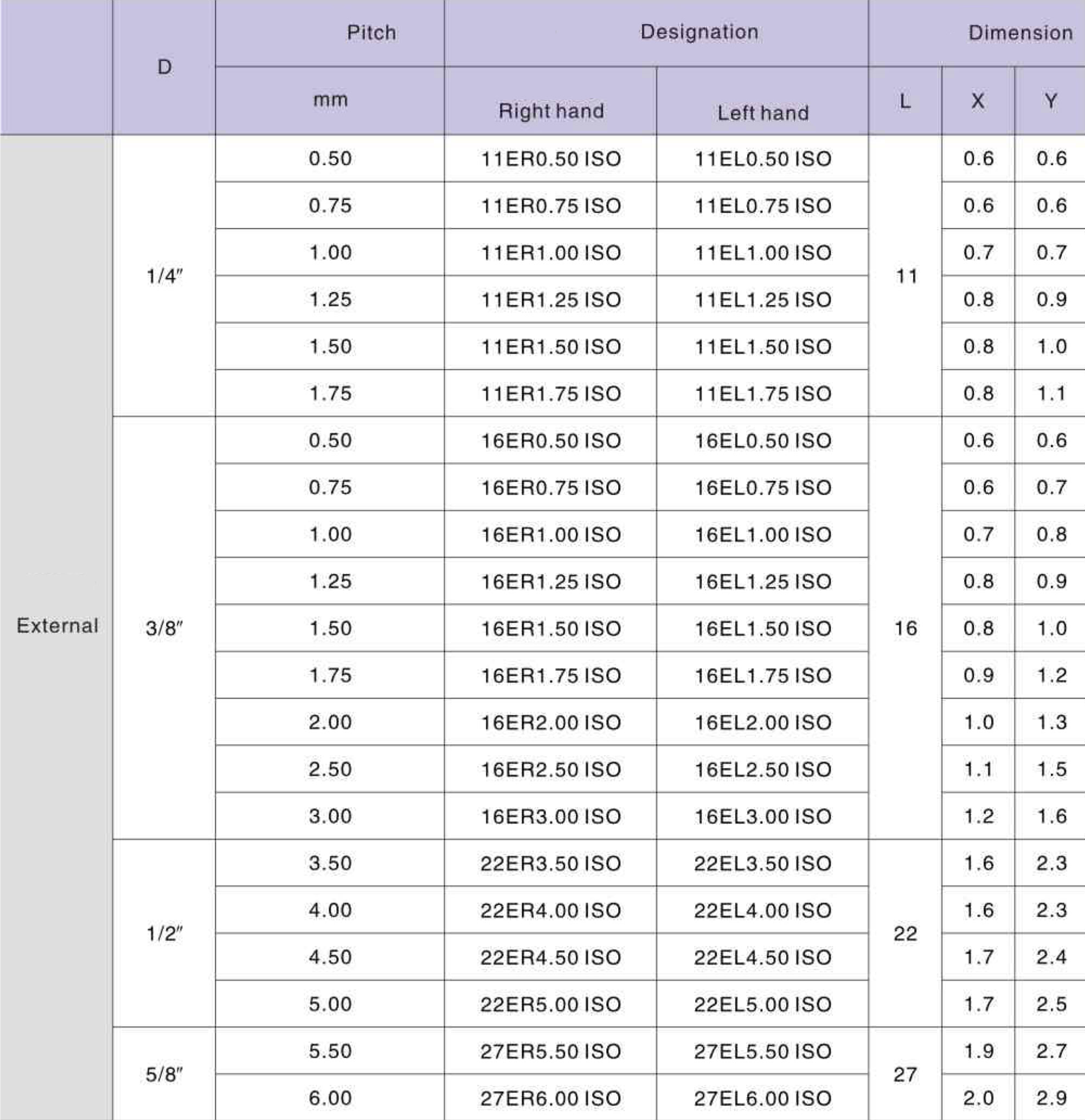 Фото 2: 22ER 3.5 ISO LDC пластина резьбовая DESKAR