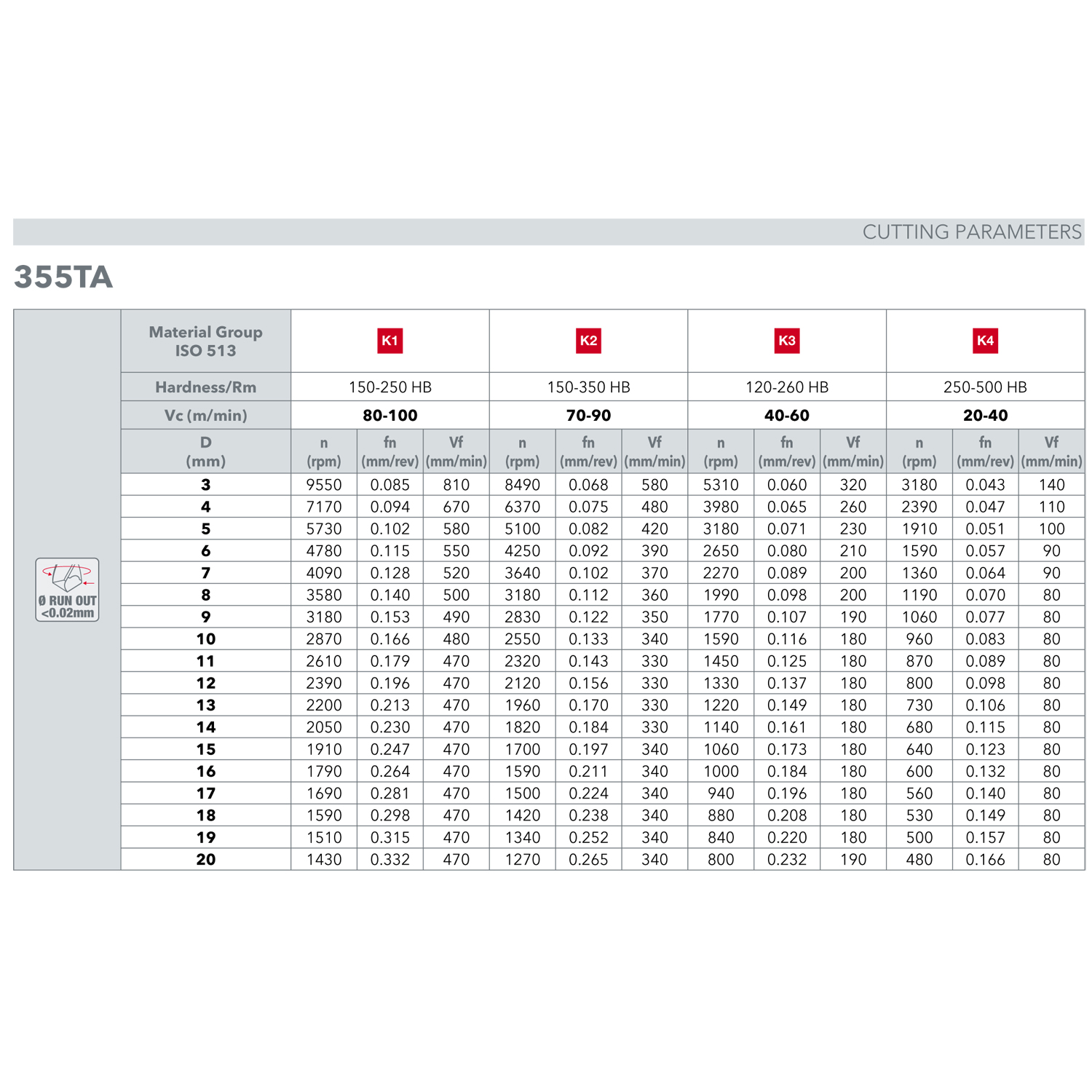 355ta0960 таблица режимов резания лист 3
