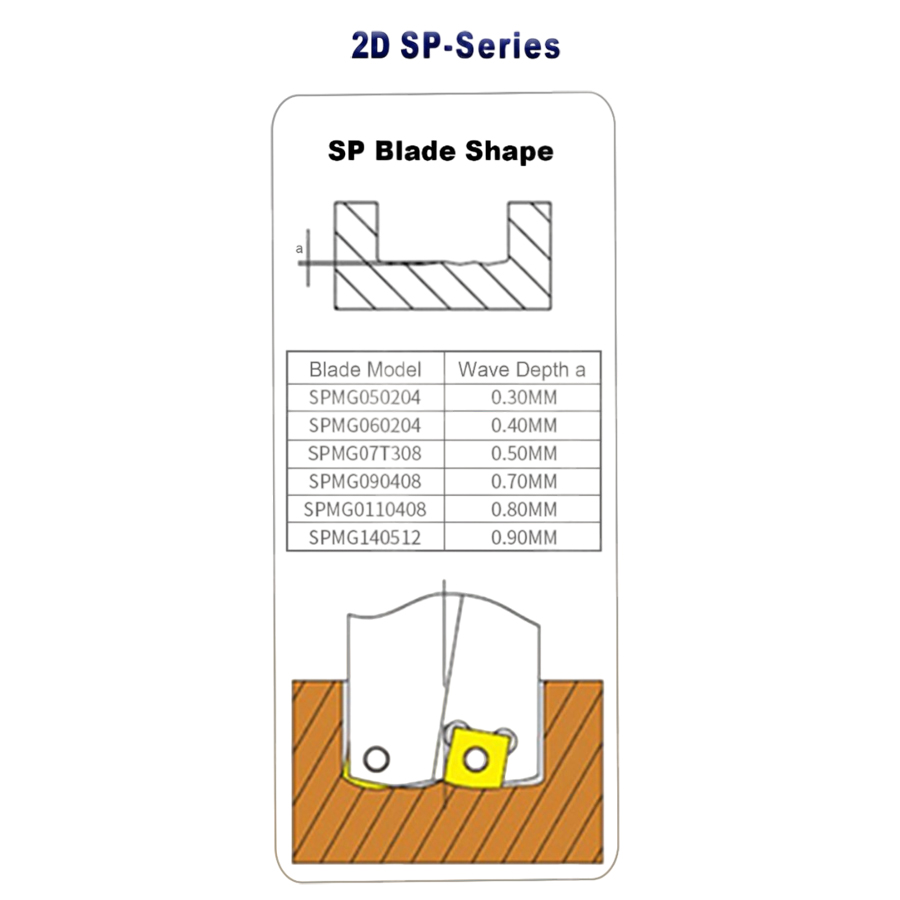 Фото 4: C40-2D68-146SP11 корпусное сверло под пластину Weila (DESKAR)