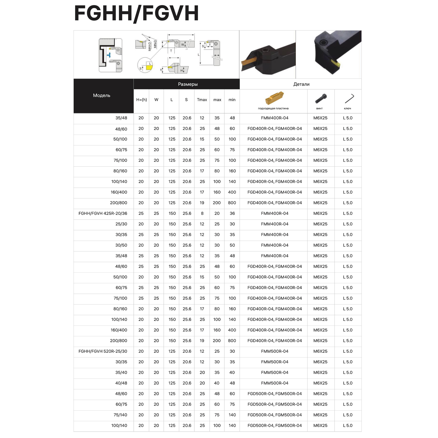 Фото 2: FGHH 425R-30/50 DKR державка прямая для торцевых канавок Deskar