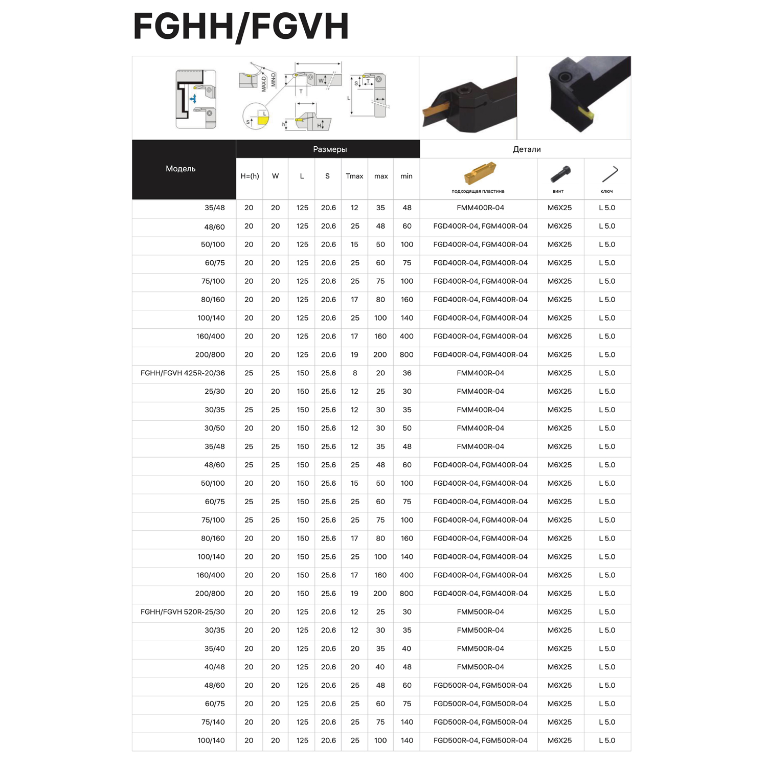 Фото 2: FGHH 420R-80/160 DKR державка прямая для торцевых канавок Deskar
