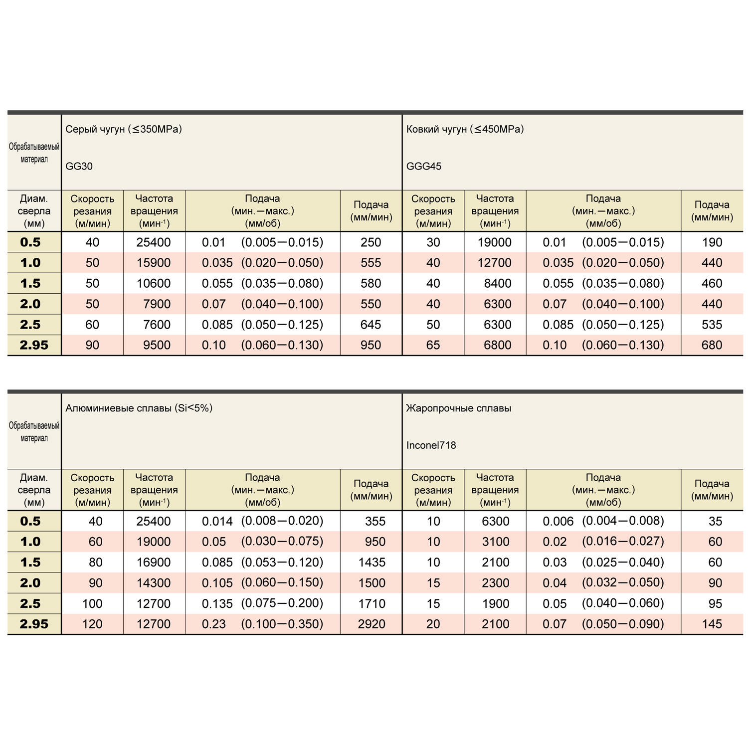 mws0140lb vp15tf таблица режимов резания лист 2