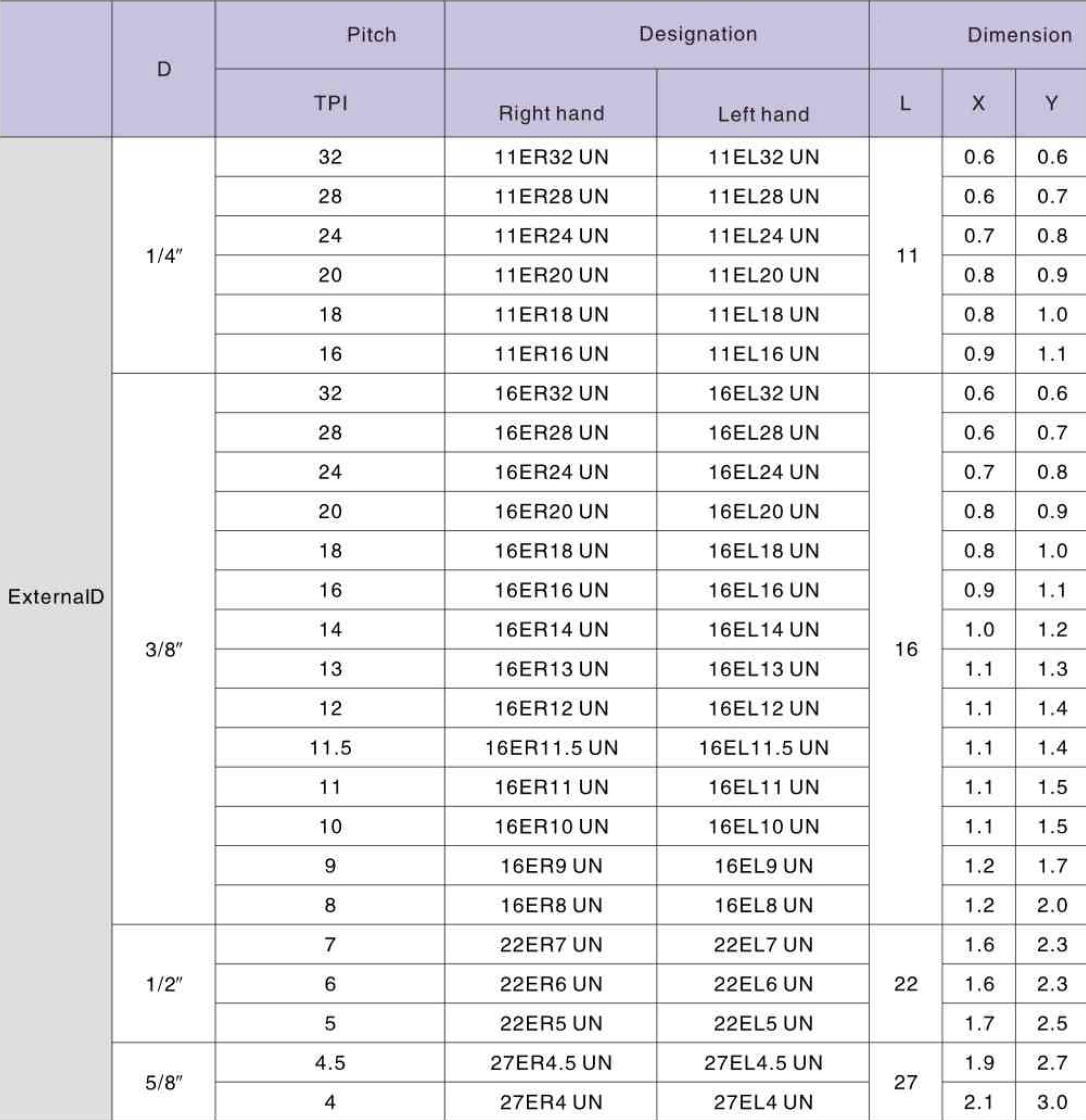 Фото 2: 16ER 8UN LDC пластина резьбовая DESKAR