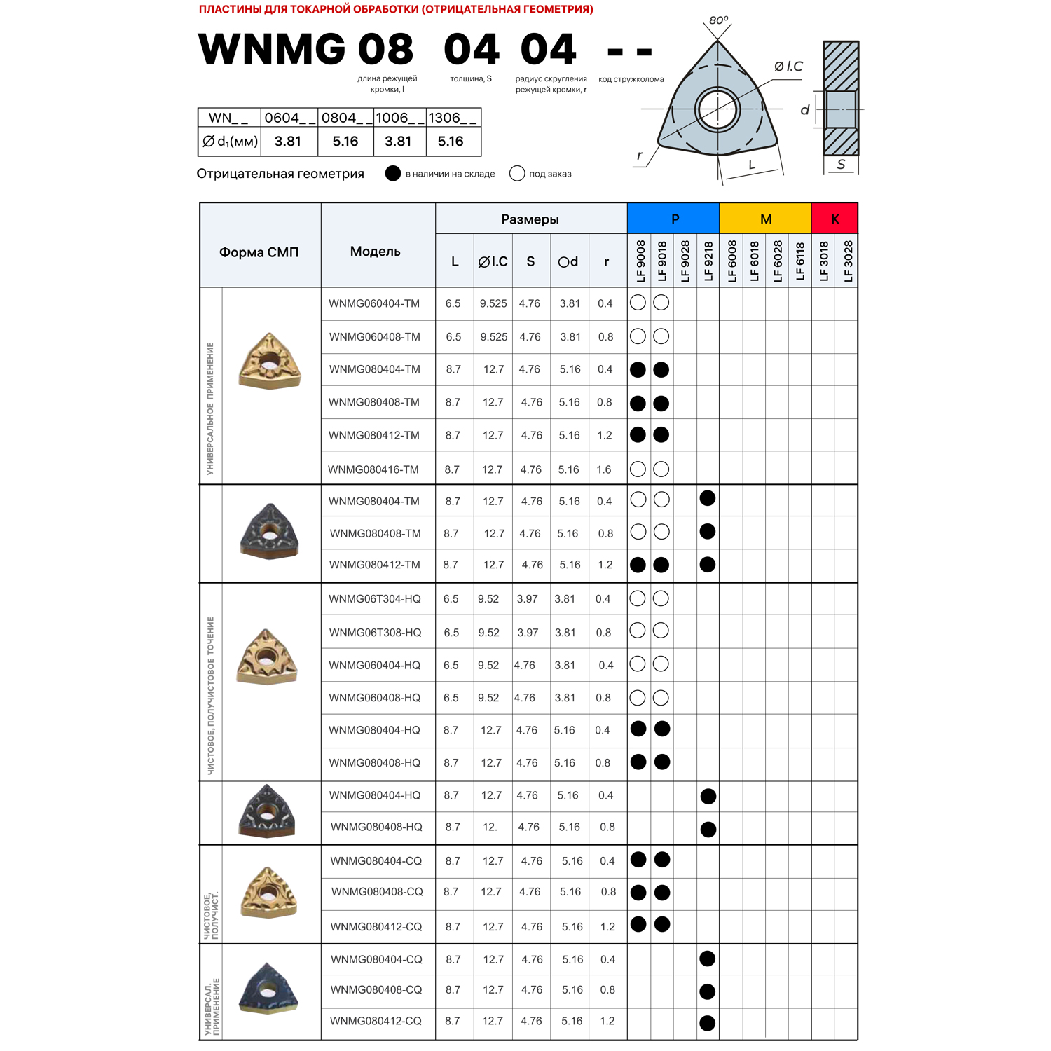 Фото 7: WNMG 060408 TM LF9218 пластина для точения DESKAR