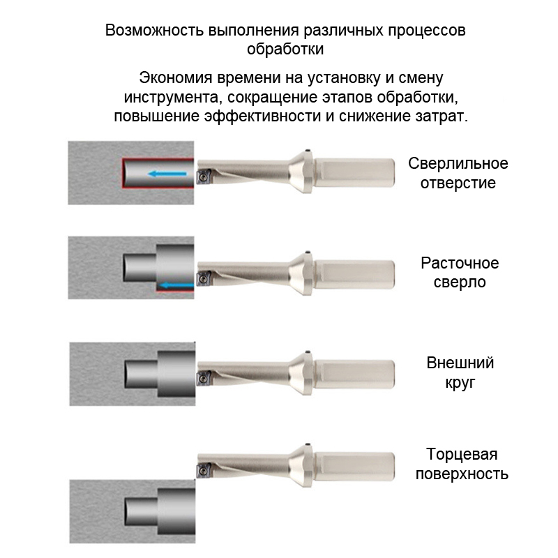 Фото 3: SF-12L-2.5D-C16 корпусное сверло под пластину Weila (DESKAR)