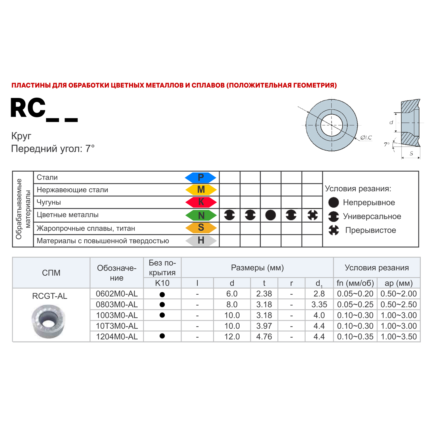 Фото 2: RCGT 1204MO AL K10 пластина фрезерная DESKAR
