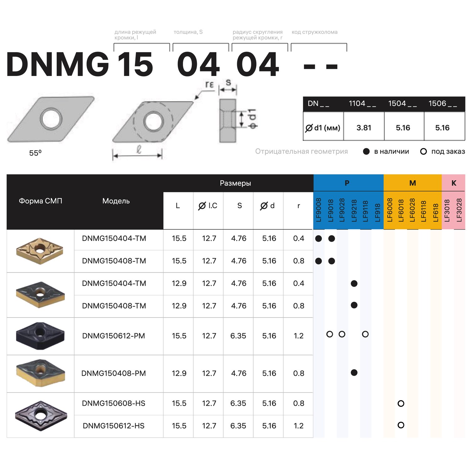 Фото 6: DNMG 150608 PM LF9018 пластина для точения DESKAR