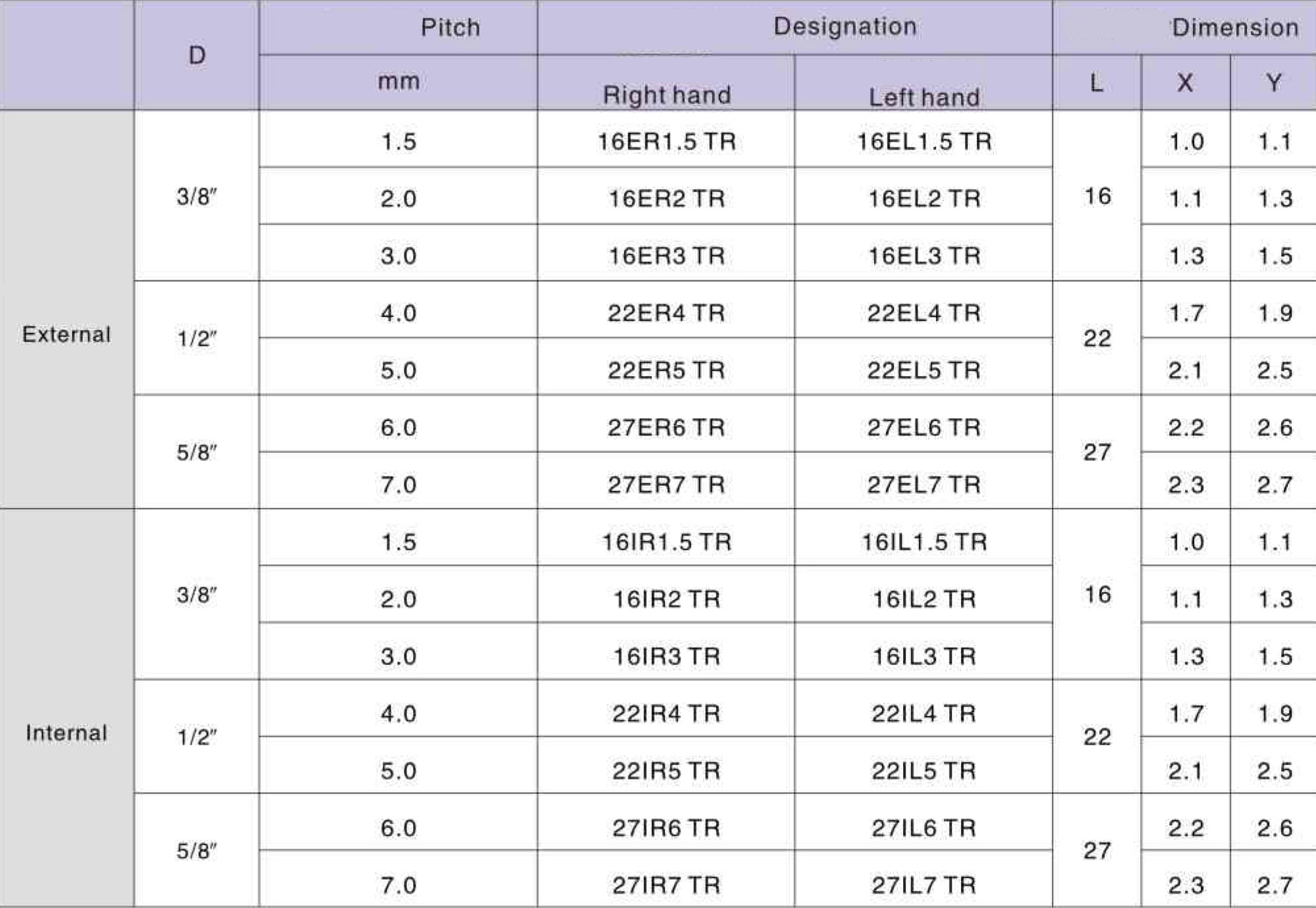 Фото 2: 22IR 5.0 ISO LDC пластина резьбовая DESKAR