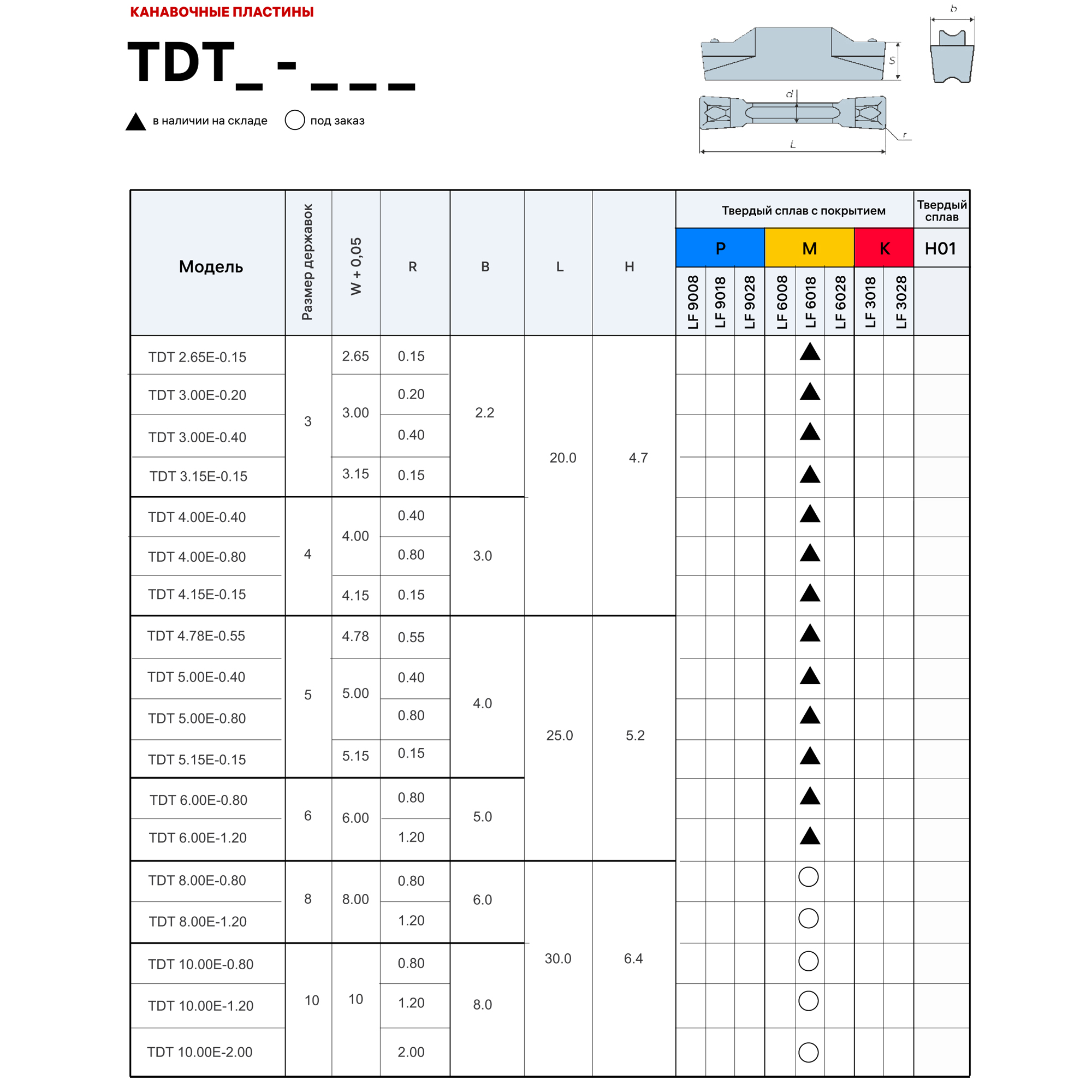 Фото 2: TDT 4 LF6018 пластина отрезная, канавочная DESKAR