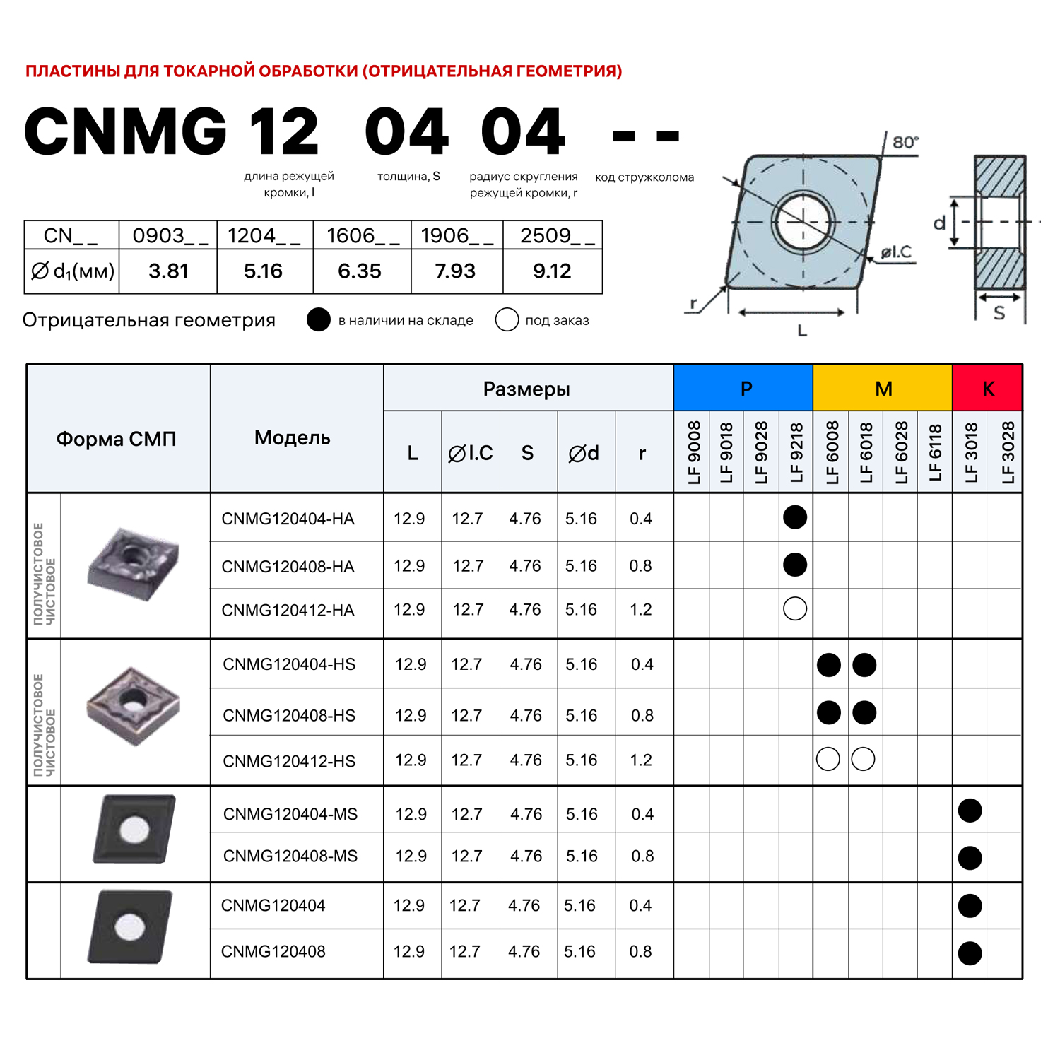 Фото 2: CNMG 120404 HA LF6018 пластина для точения DESKAR