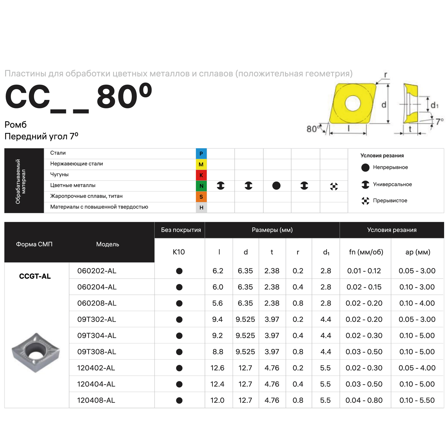 Фото 2: CCGT 09T302 AL K10 пластина для точения DESKAR