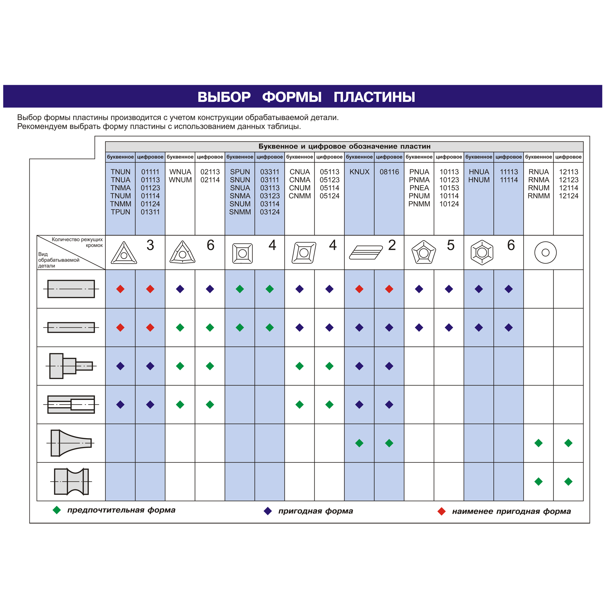 Фото 2: PNUM 110416 Т5К10 (Н30) (10114-110416) Sekira пластина для фрез