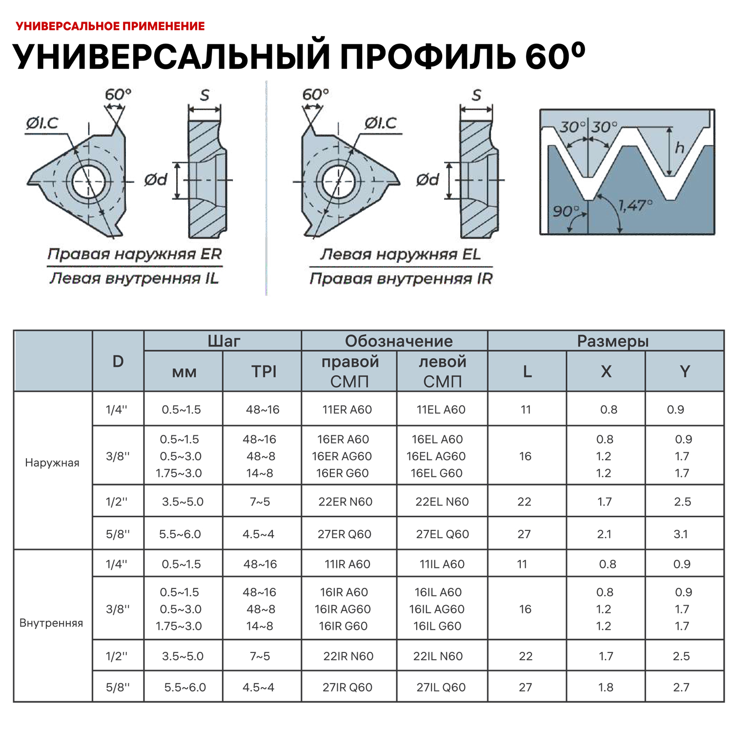 16IR A55 K15 пластина резьбовая DESKAR - фотография 2 Фото 2: 16IR A55 K15 пластина резьбовая DESKAR