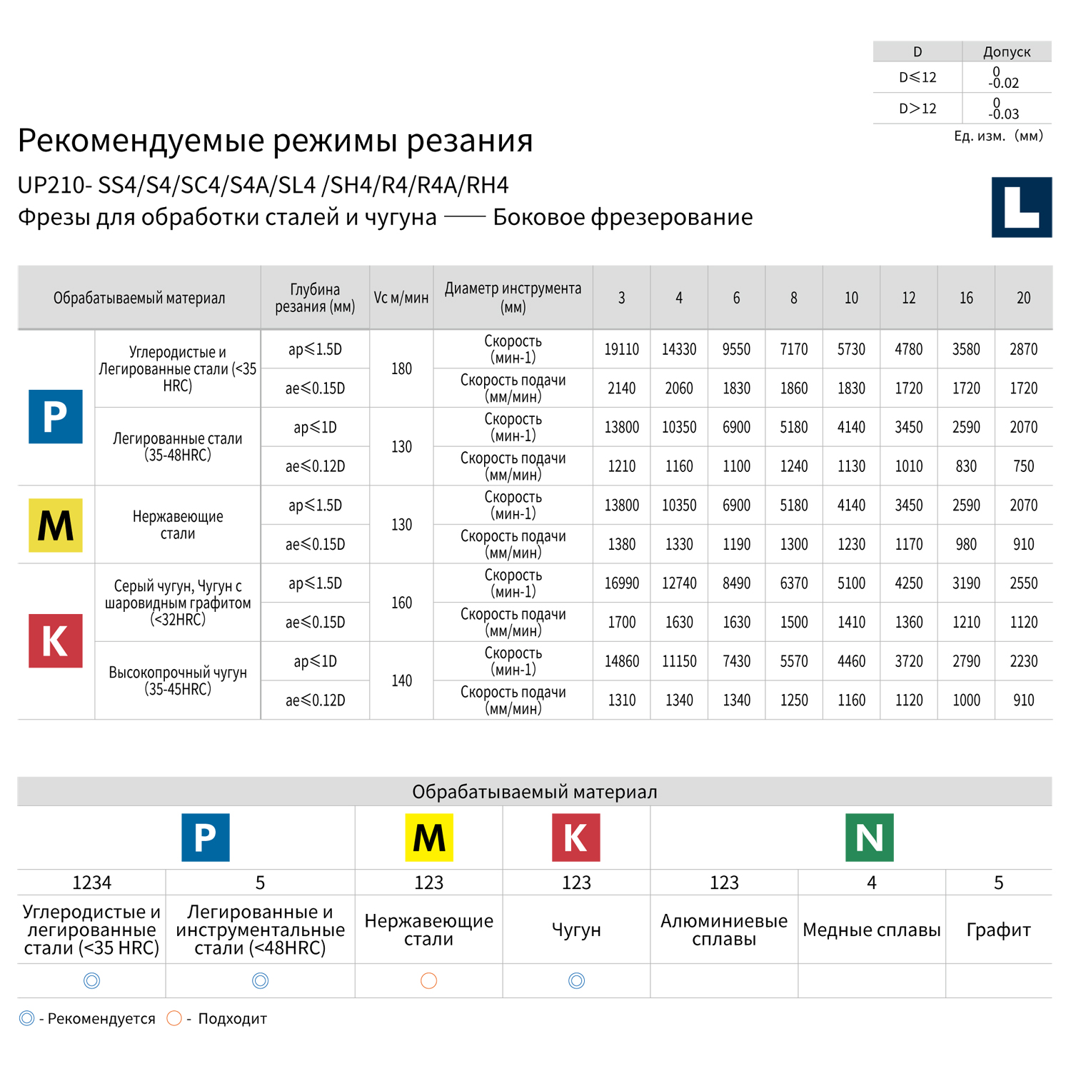 Фото 3: UP210-S4-07020 фреза