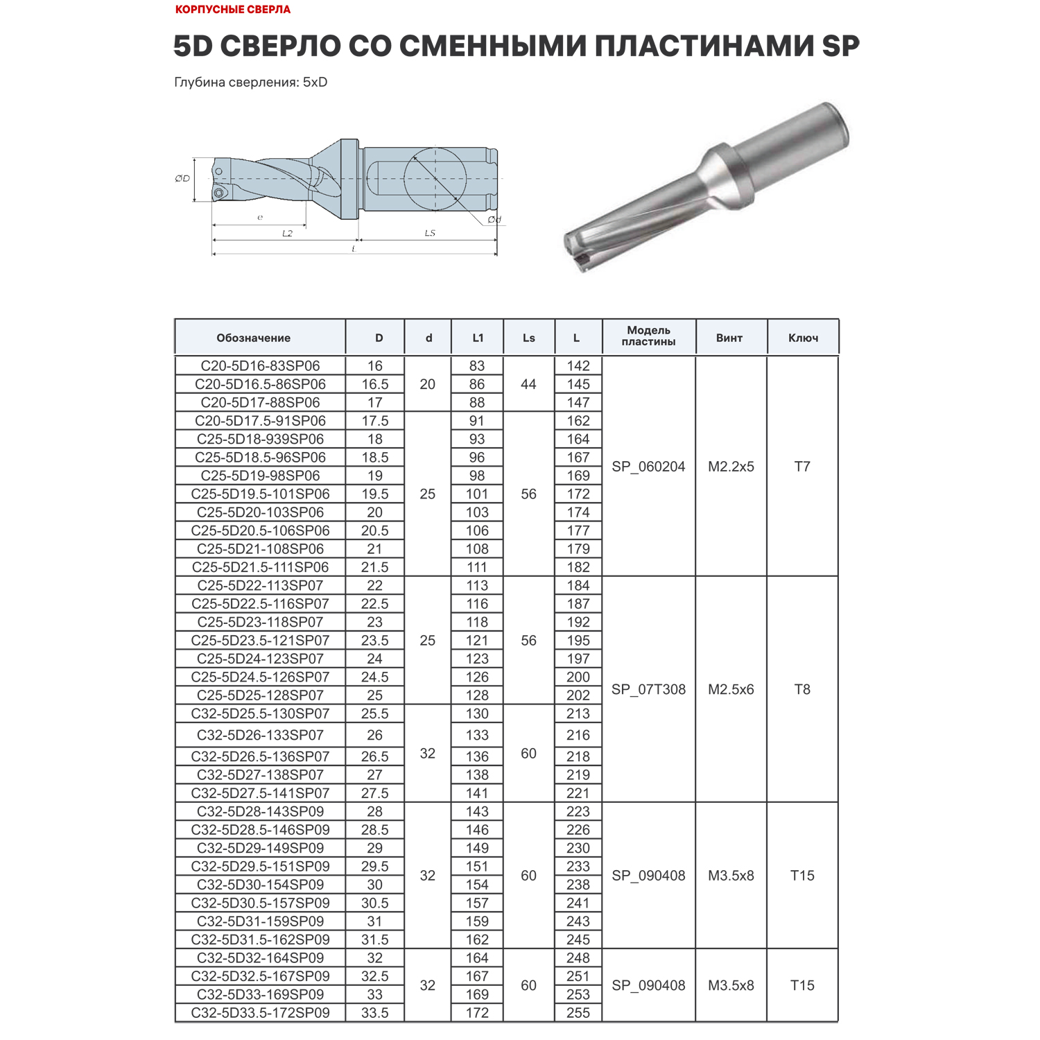 Фото 2: C25-5D20-103SP06 корпусное сверло под пластину Weila (DESKAR)