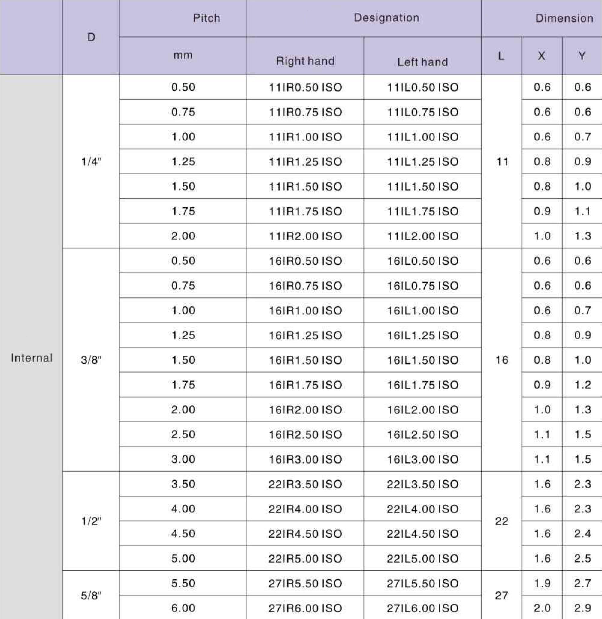 Фото 2: 16IR 3.0 ISO LDC пластина резьбовая DESKAR