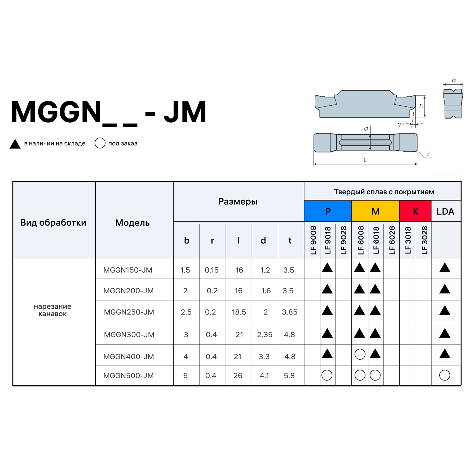 Фото 2: MGGN 150 JM LF6018 пластина отрезная, канавочная DESKAR