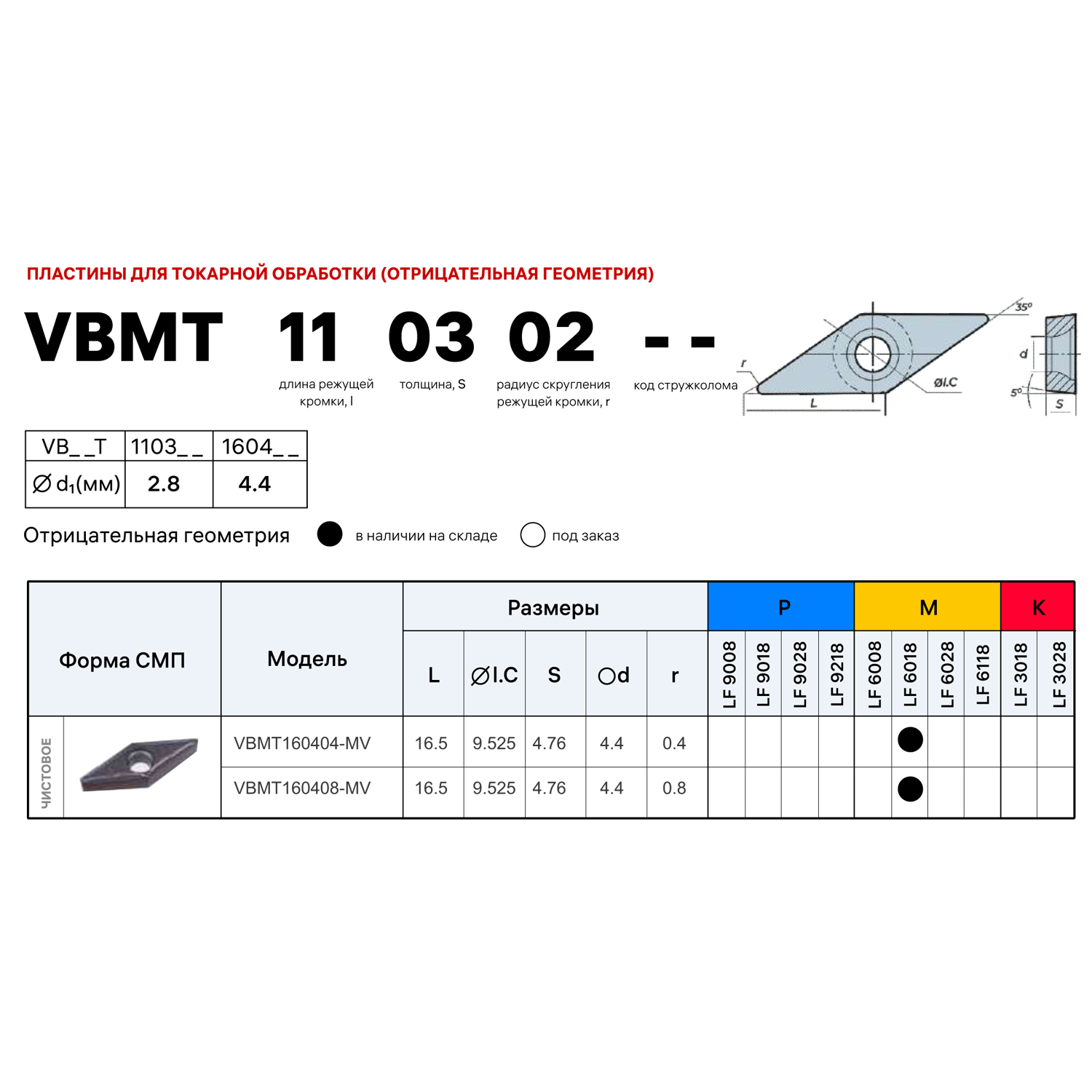 Фото 2: VBMT 160404 MV LF6118 пластина для точения DESKAR