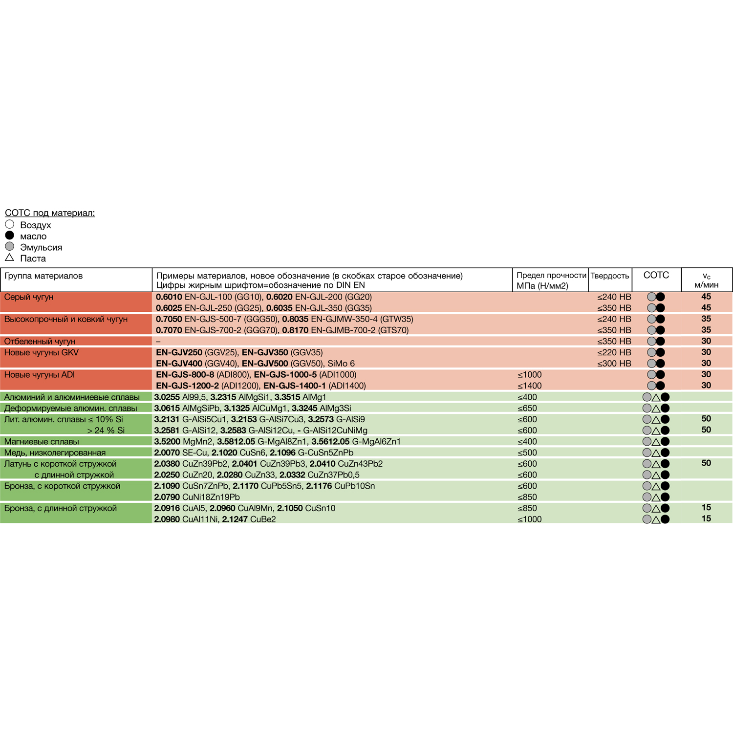 таблица скорости резания для метчика машинного m 5593 16.000 m16