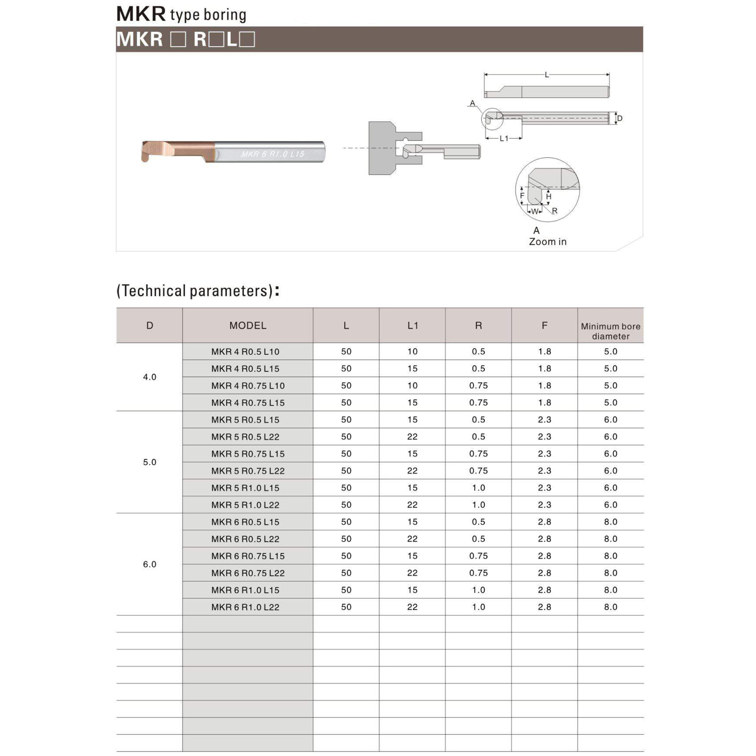 Фото 2: MKR 8 R0.5 L30 минирезец Deskar