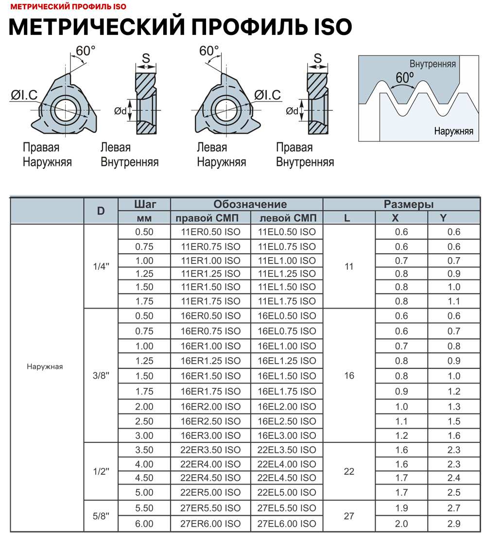 Фото 2: 22ER 6.0 ISO LDC пластина резьбовая DESKAR