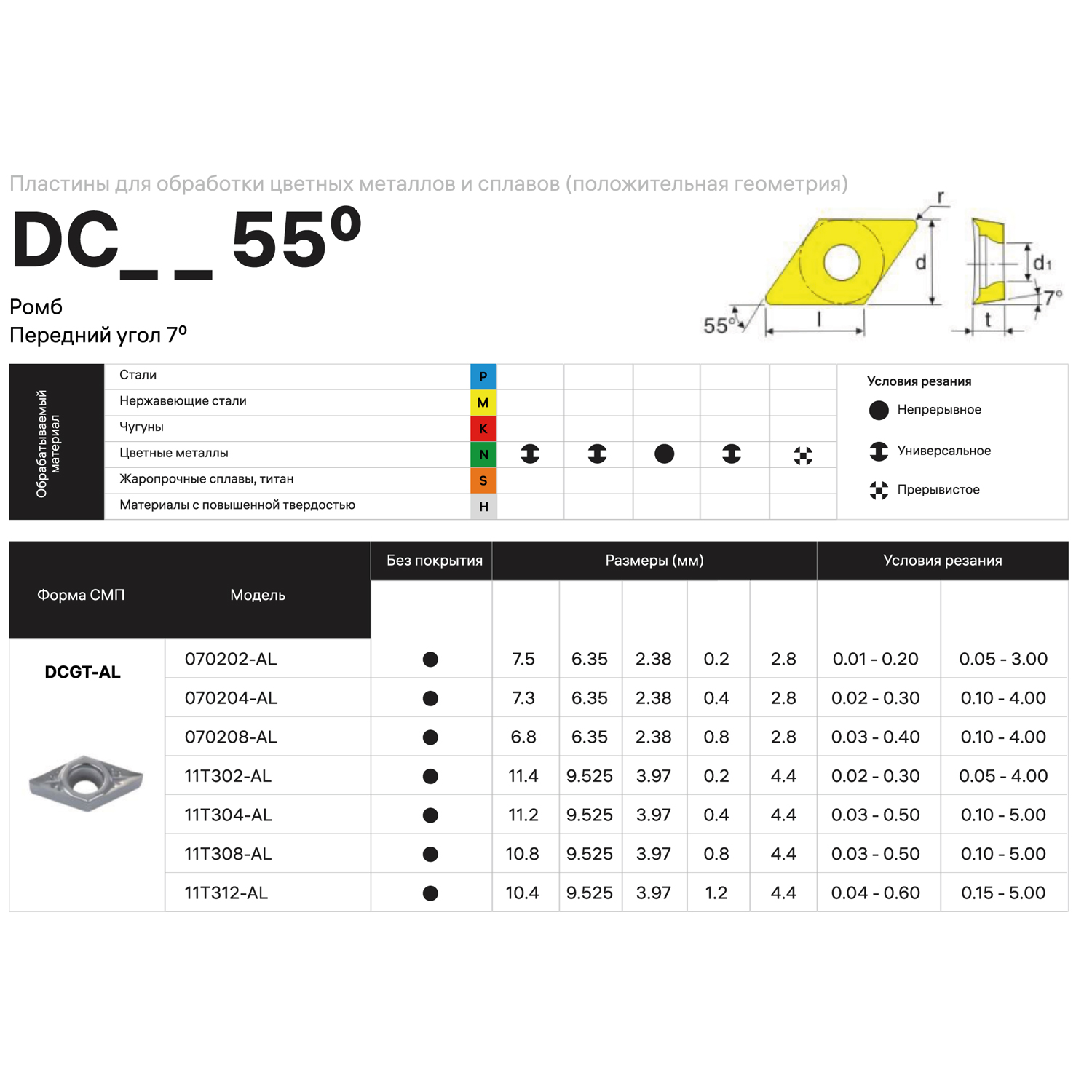 Фото 4: DCGT 11T308 AL K10 пластина для точения DESKAR