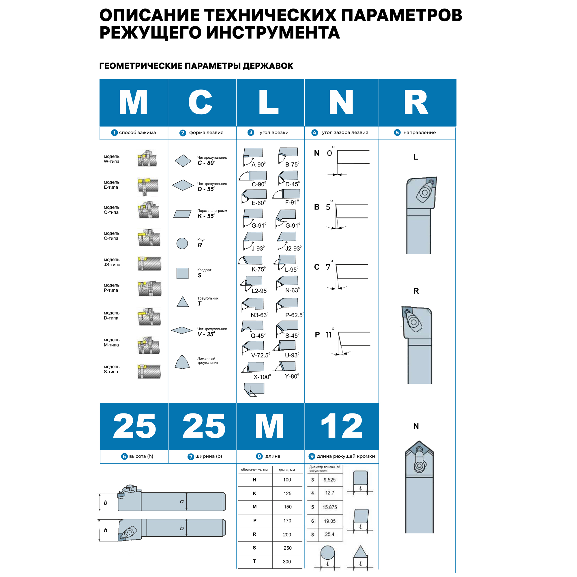 Фото 3: SRGCL2525M08 державка для наружного точения DESKAR
