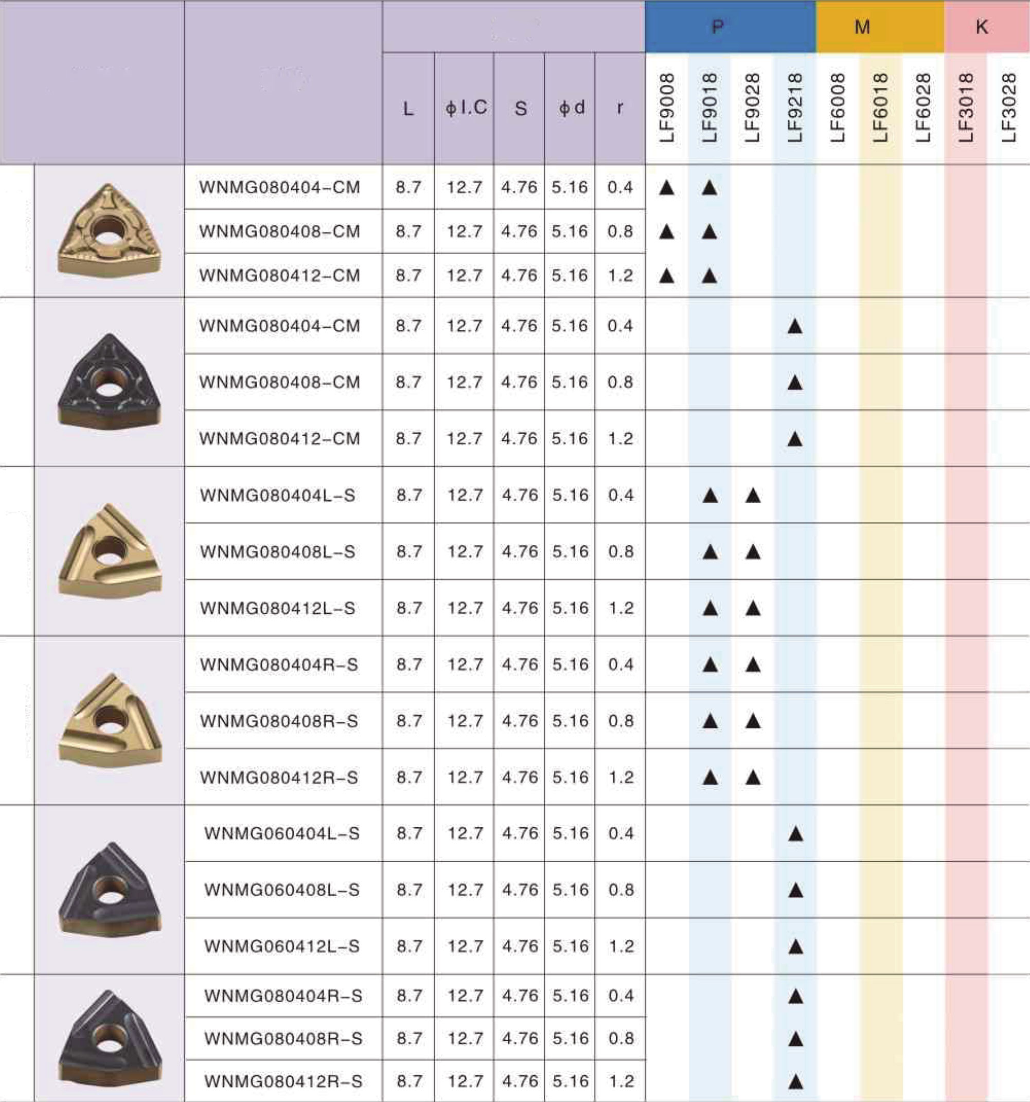 Фото 2: WNMG 080408 R S LF9018 пластина для точения DESKAR