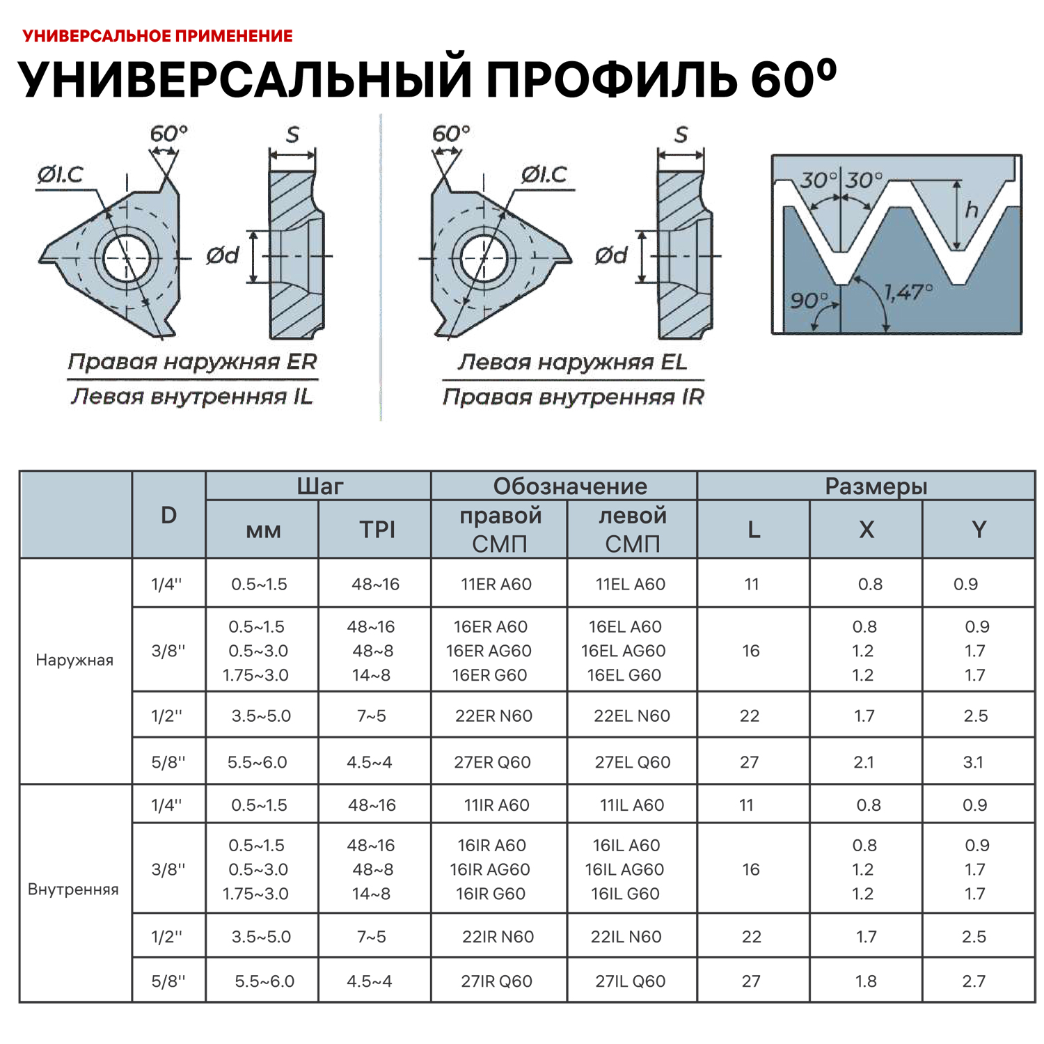 Фото 2: 16ER AG60 LF6118 пластина резьбовая DESKAR