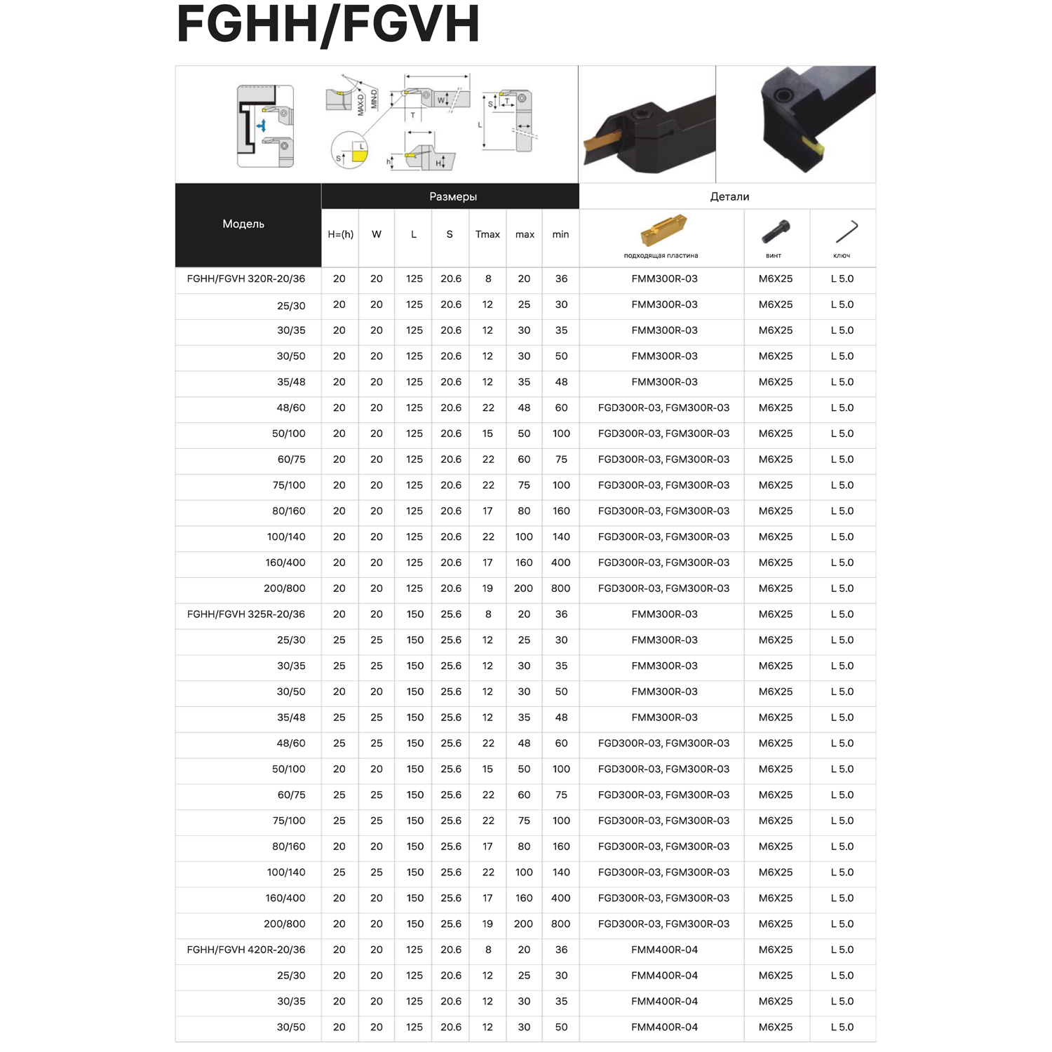 Фото 2: FGHH 325R-25/30 DKR державка прямая для торцевых канавок Deskar