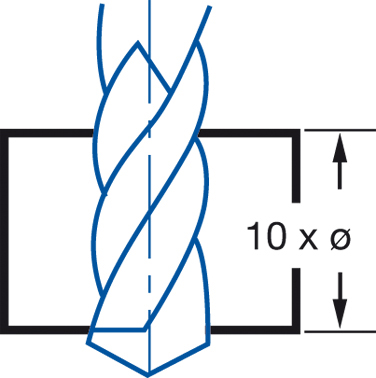 сверло 3,0 ц/х hss-g izar схема, глубина сверления