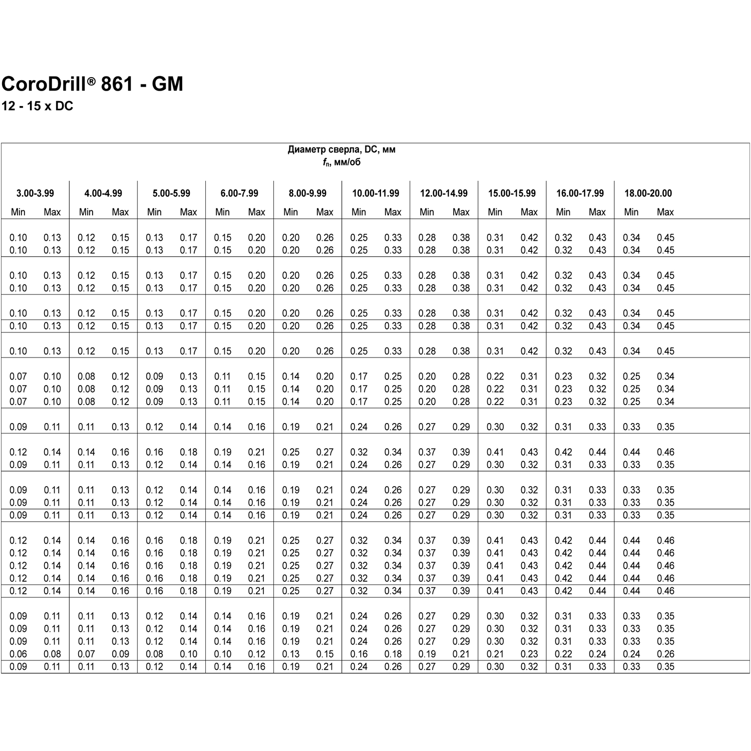Фото 2: 861.1-1100-132A1-GM GC34 сверло твердосплавное под СОЖ
