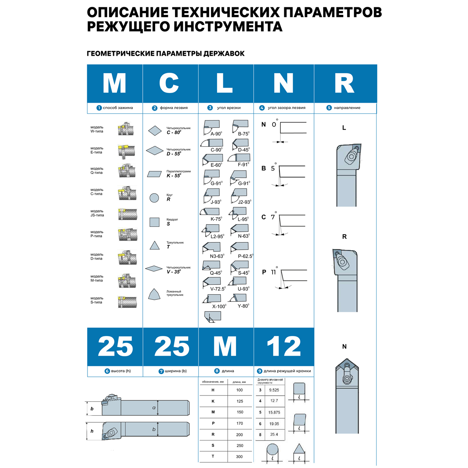 Фото 2: MTENN2020K22 державка для наружного точения DESKAR