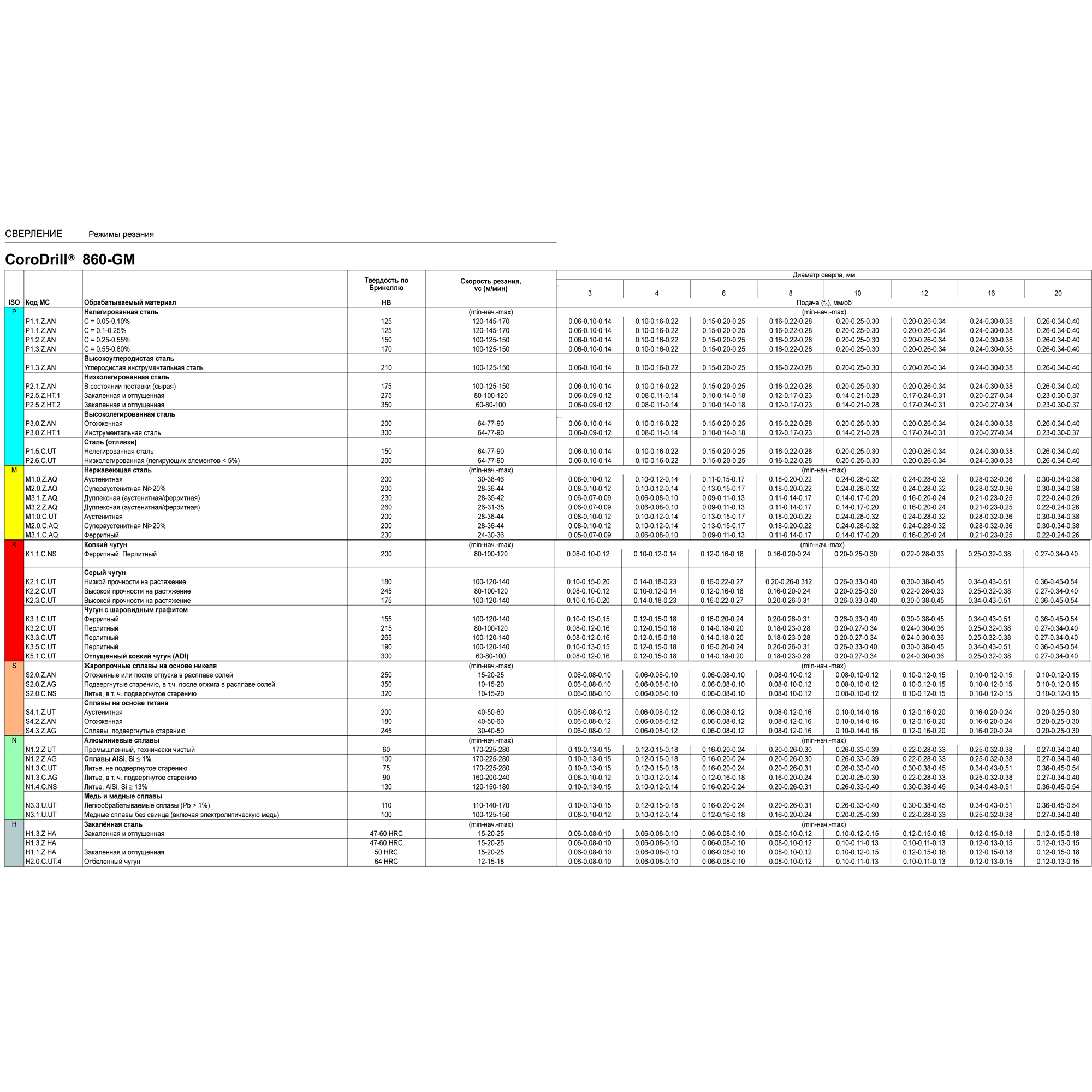 Фото 2: 860.1-1300-057A0-PM 4234 сверло твердосплавное